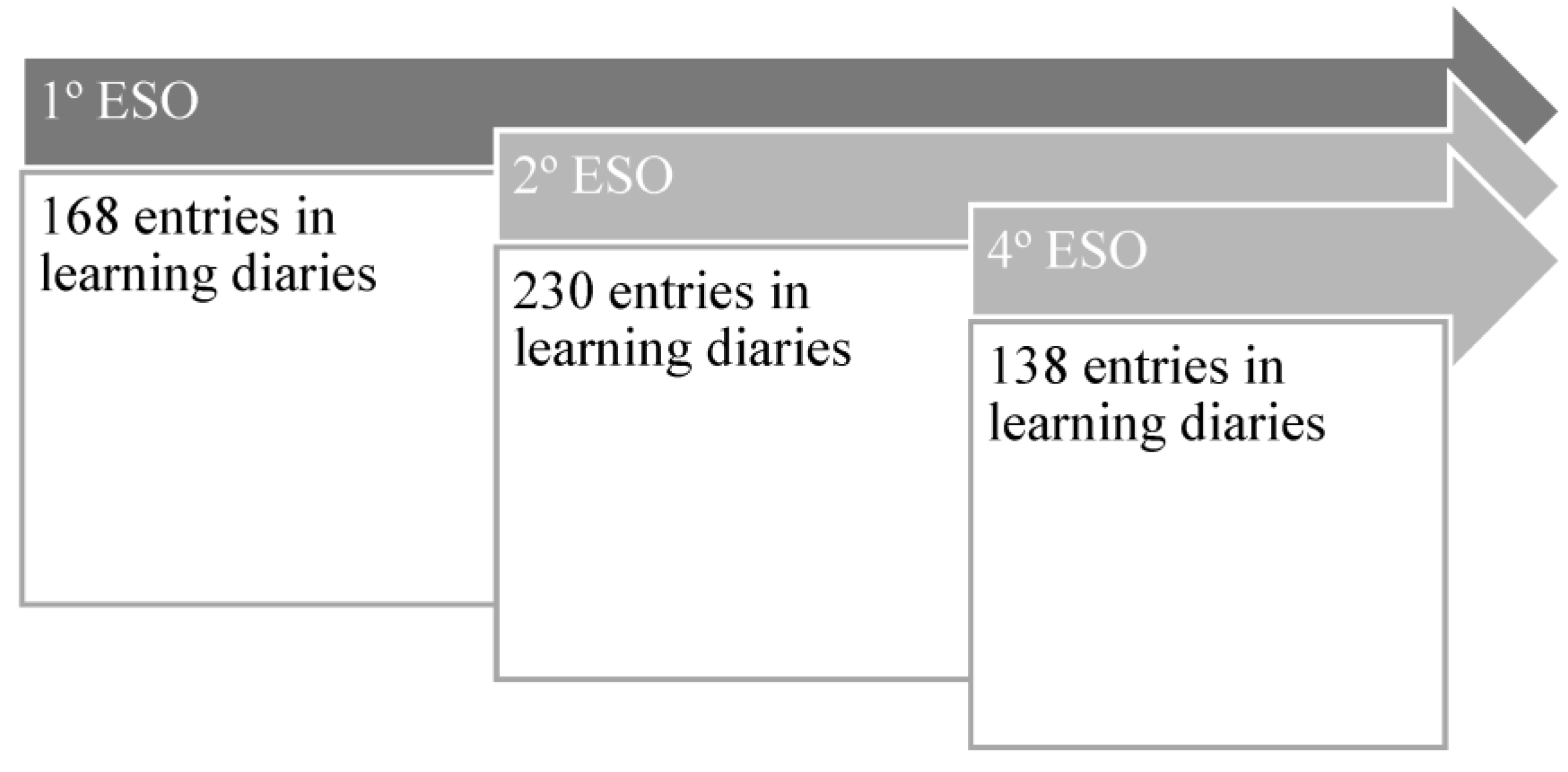 Education 13 00389 g004