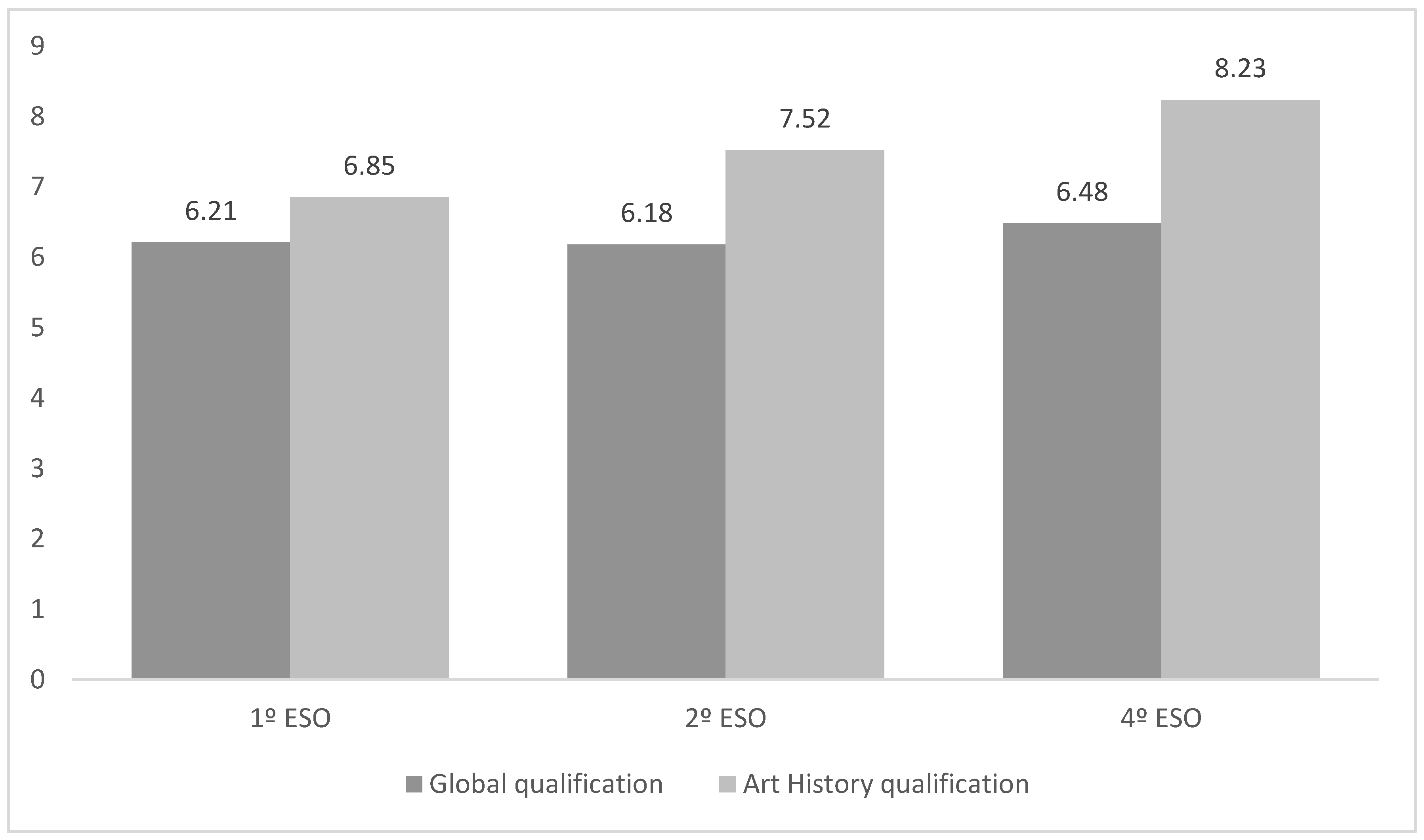 Education 13 00389 g005