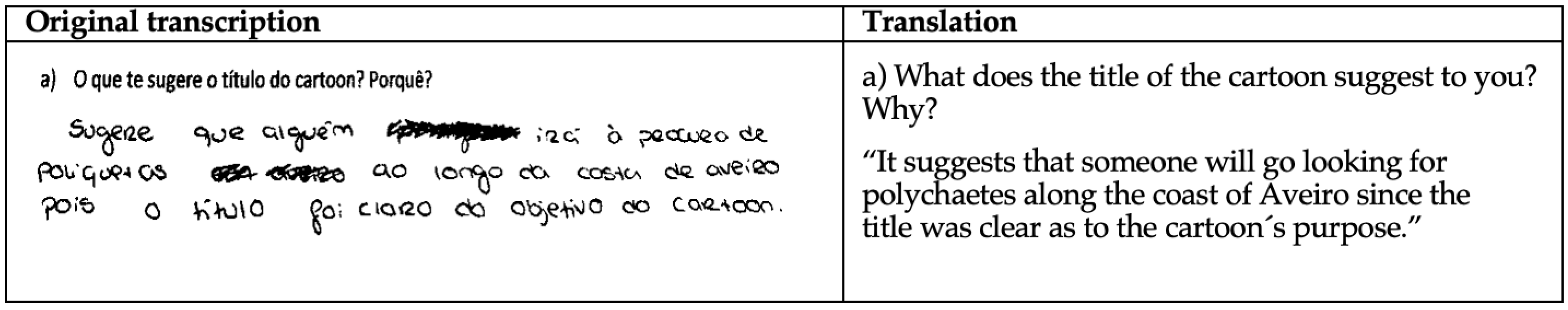 Education 13 00392 g004