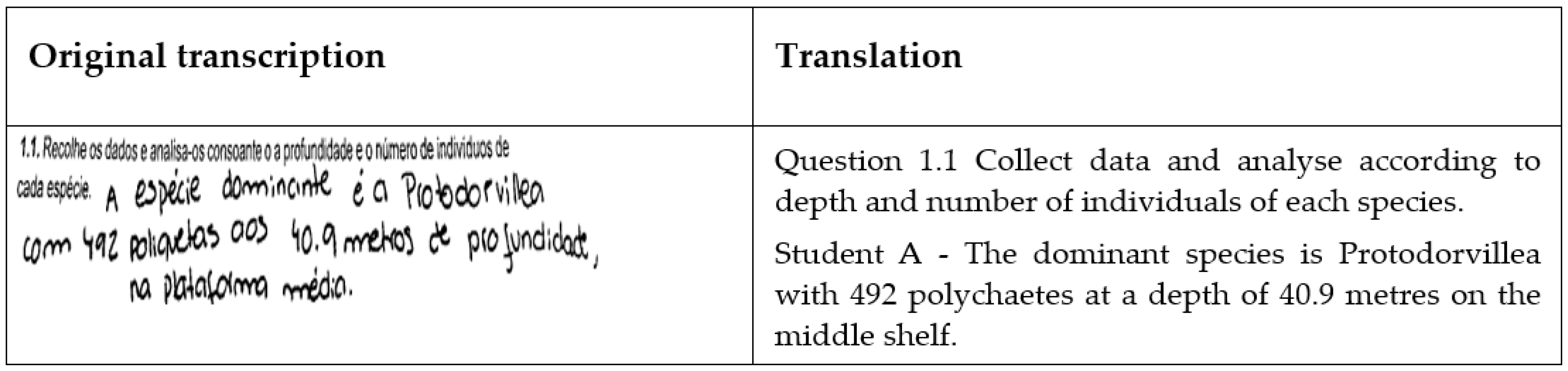 Education 13 00392 g009