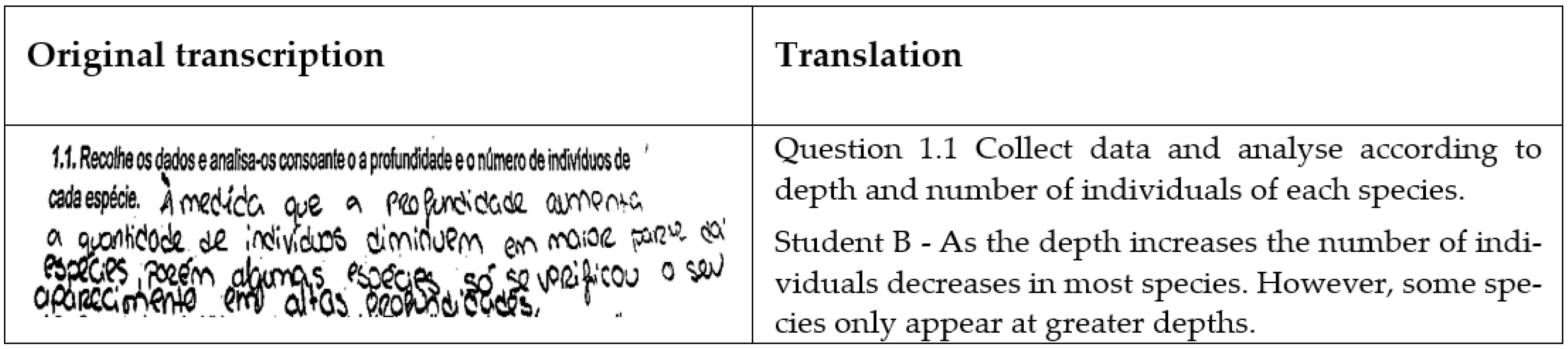 Education 13 00392 g010