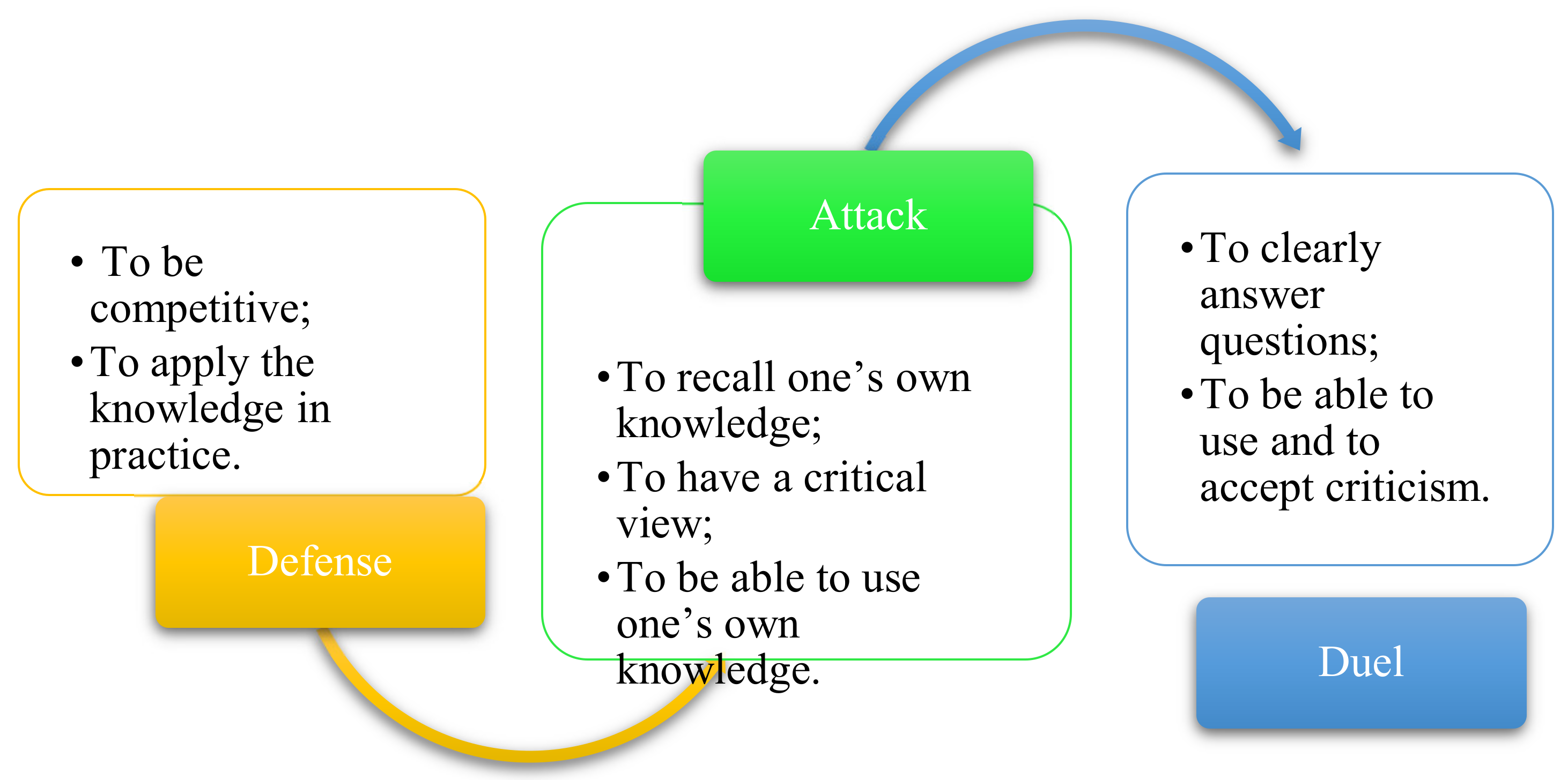 Education Sciences Free FullText Interactive Games and Plays in