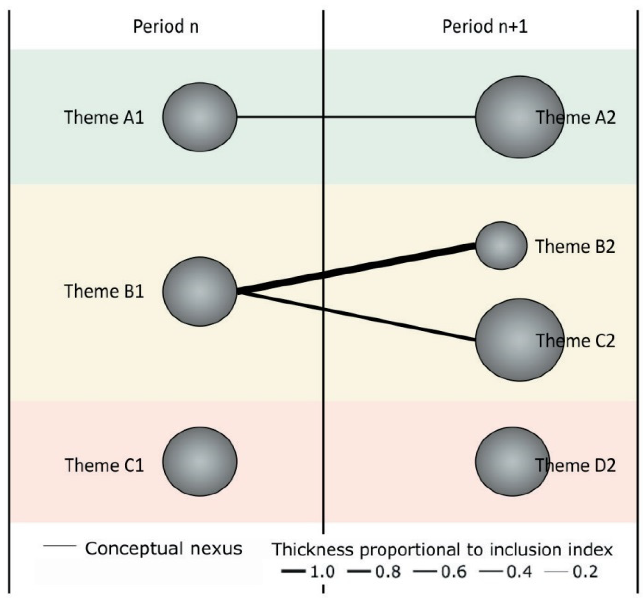 Education 13 00404 g006 Education 13 00404 g006