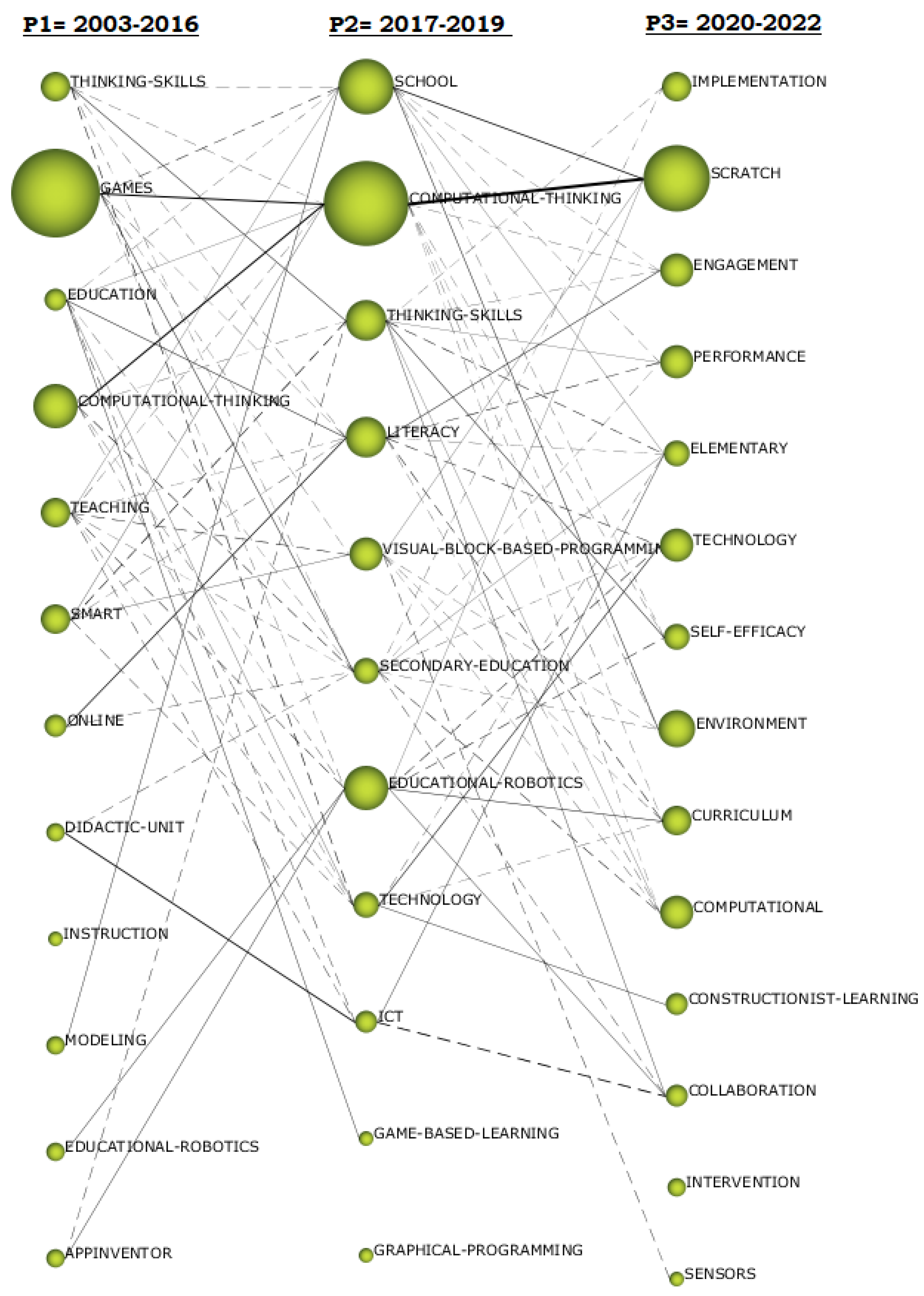 Education 13 00404 g008 Education 13 00404 g008