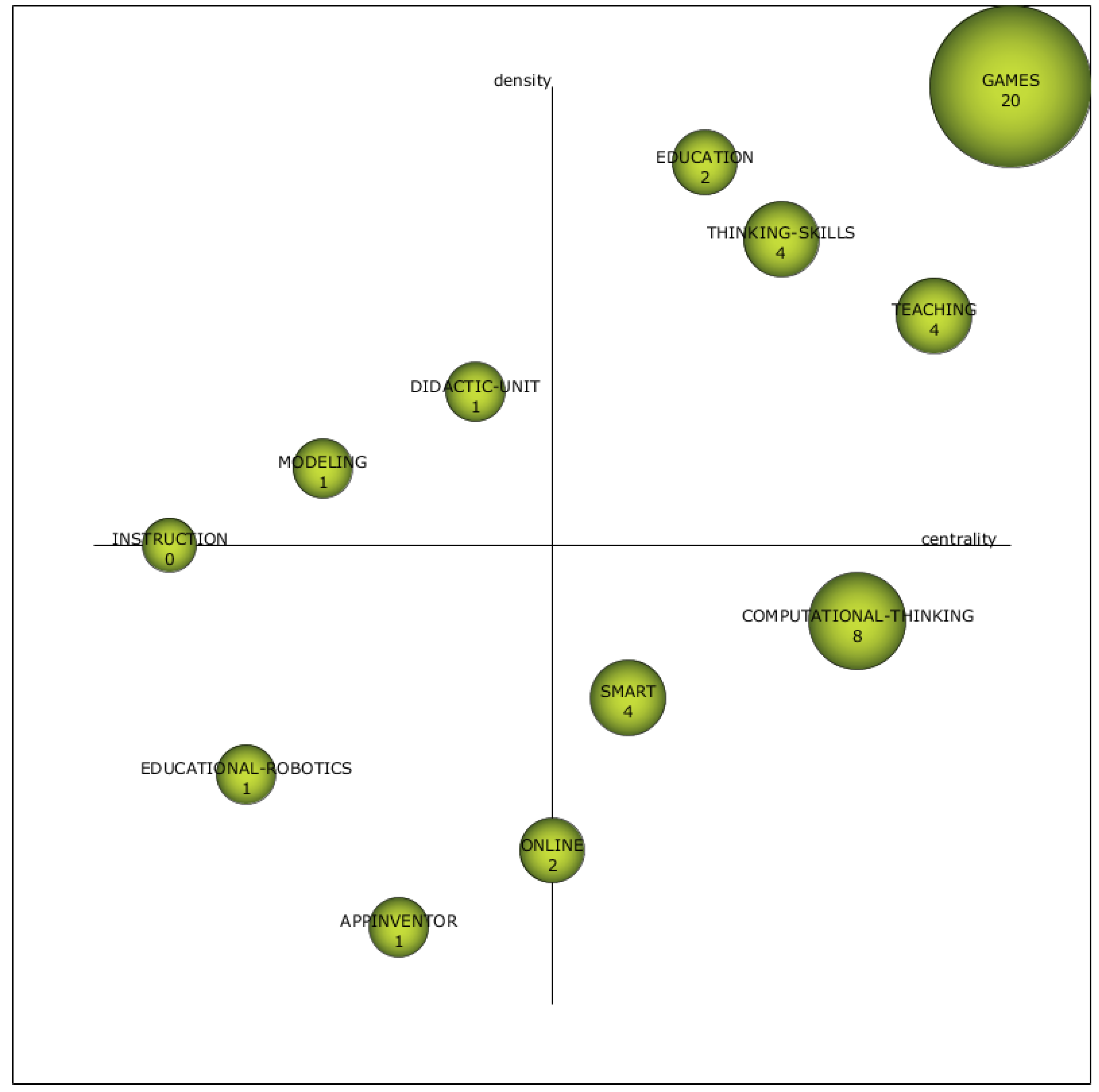 Education 13 00404 g010 Education 13 00404 g010
