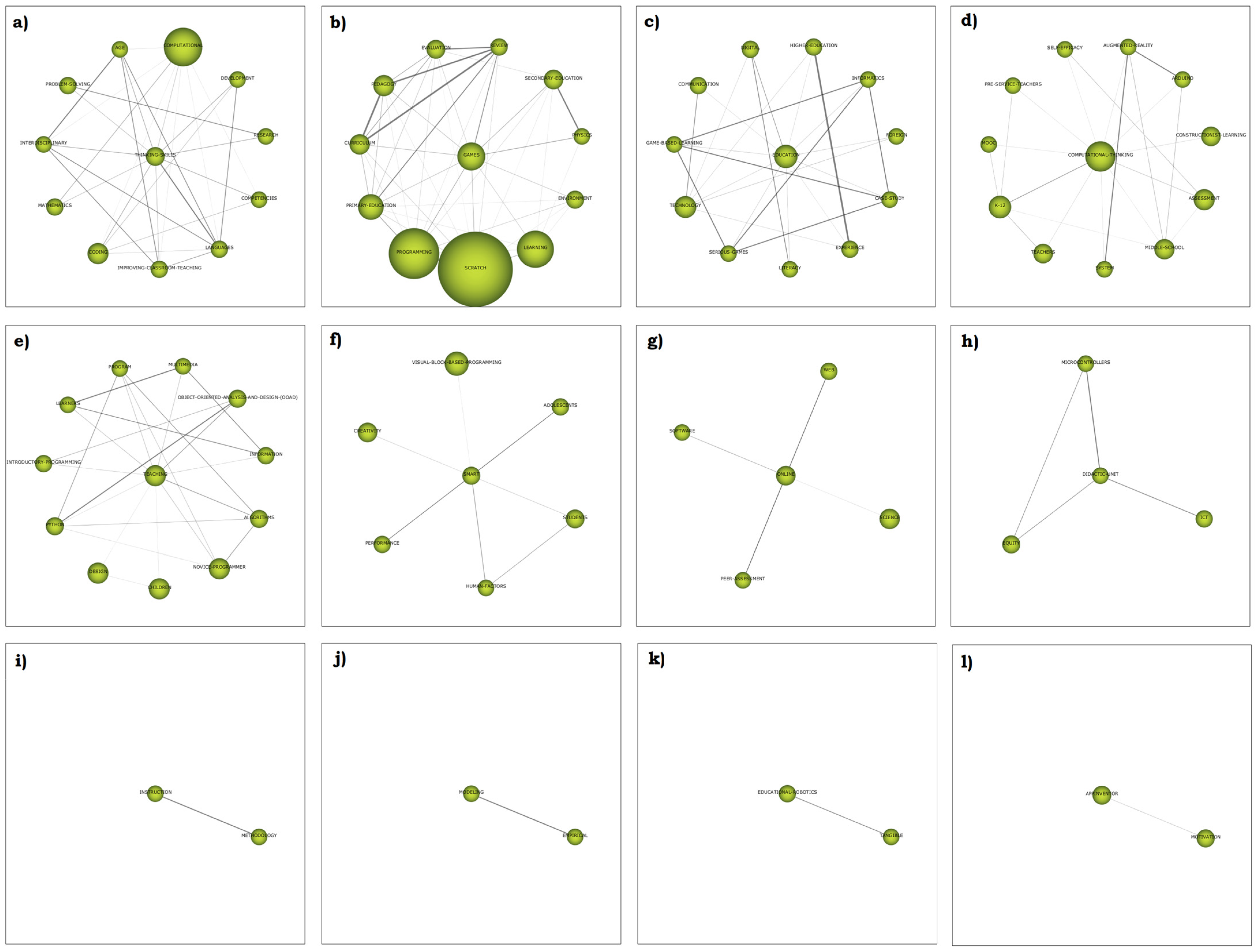 Education Sciences | Free Full-Text | Analysis of Scratch Software in ...