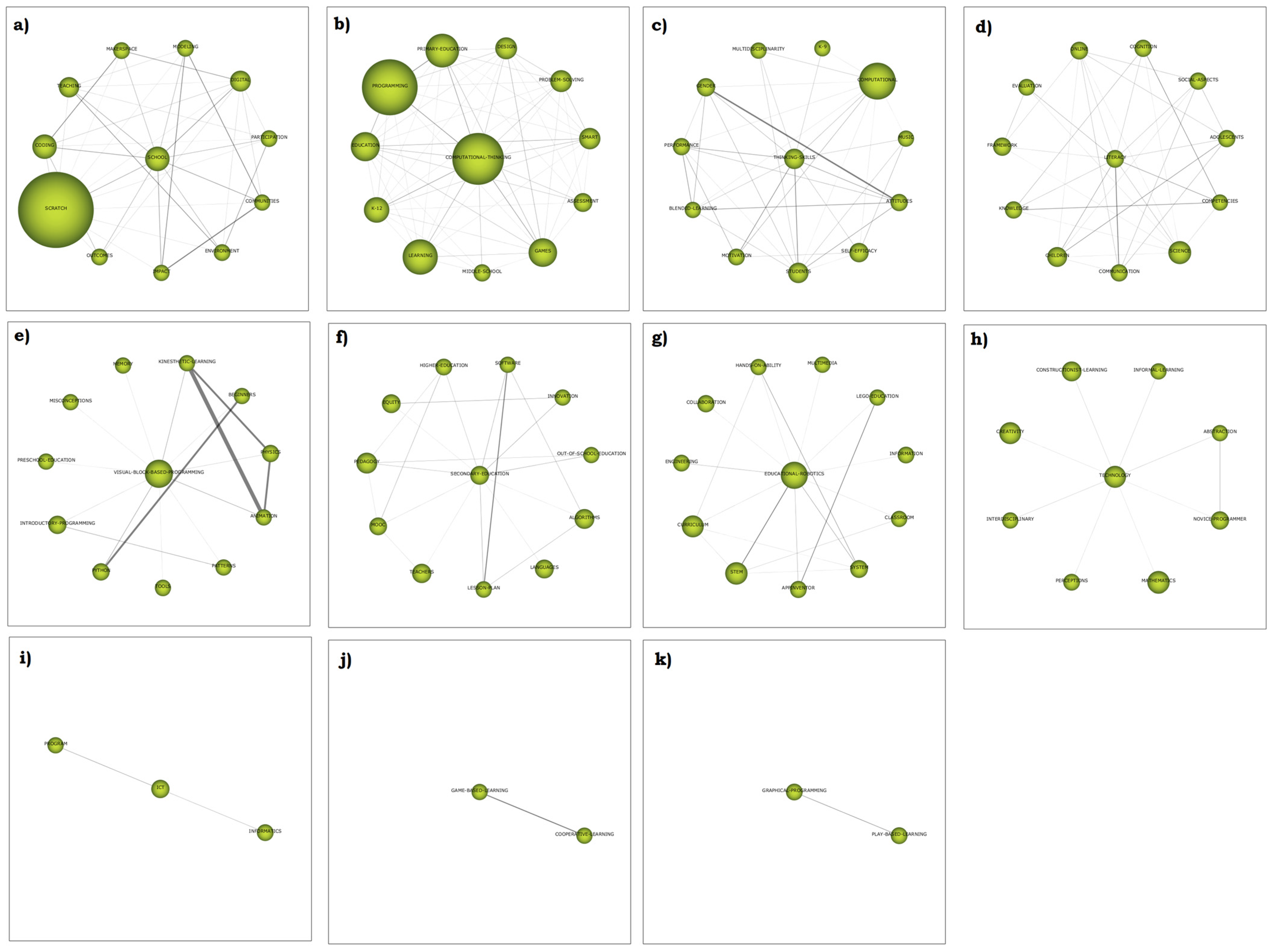 Education 13 00404 g013 Education 13 00404 g013