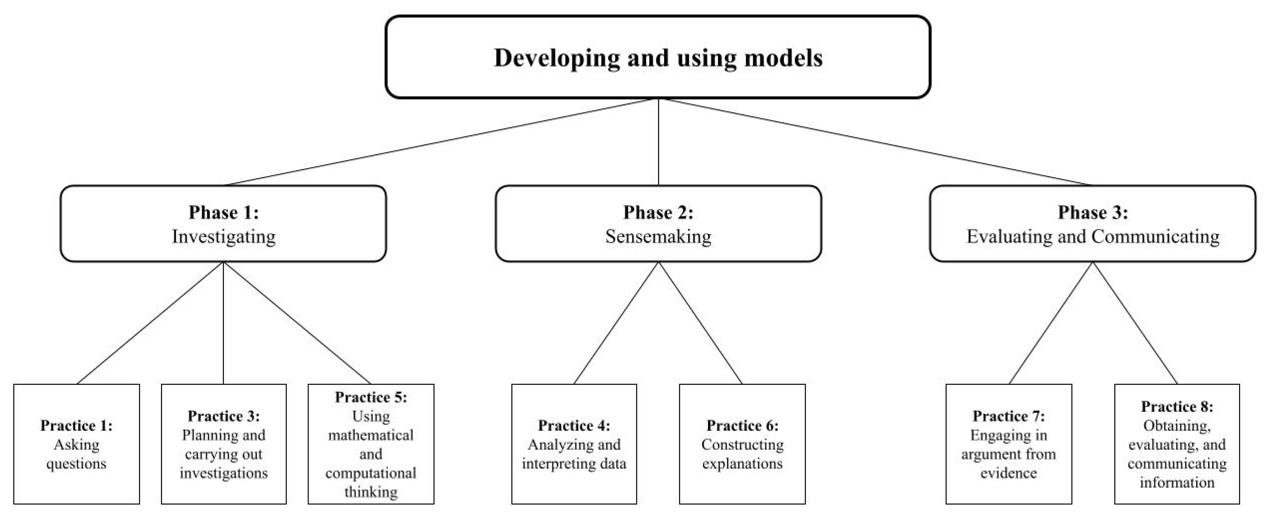 Education 13 00405 g002 Education 13 00405 g002