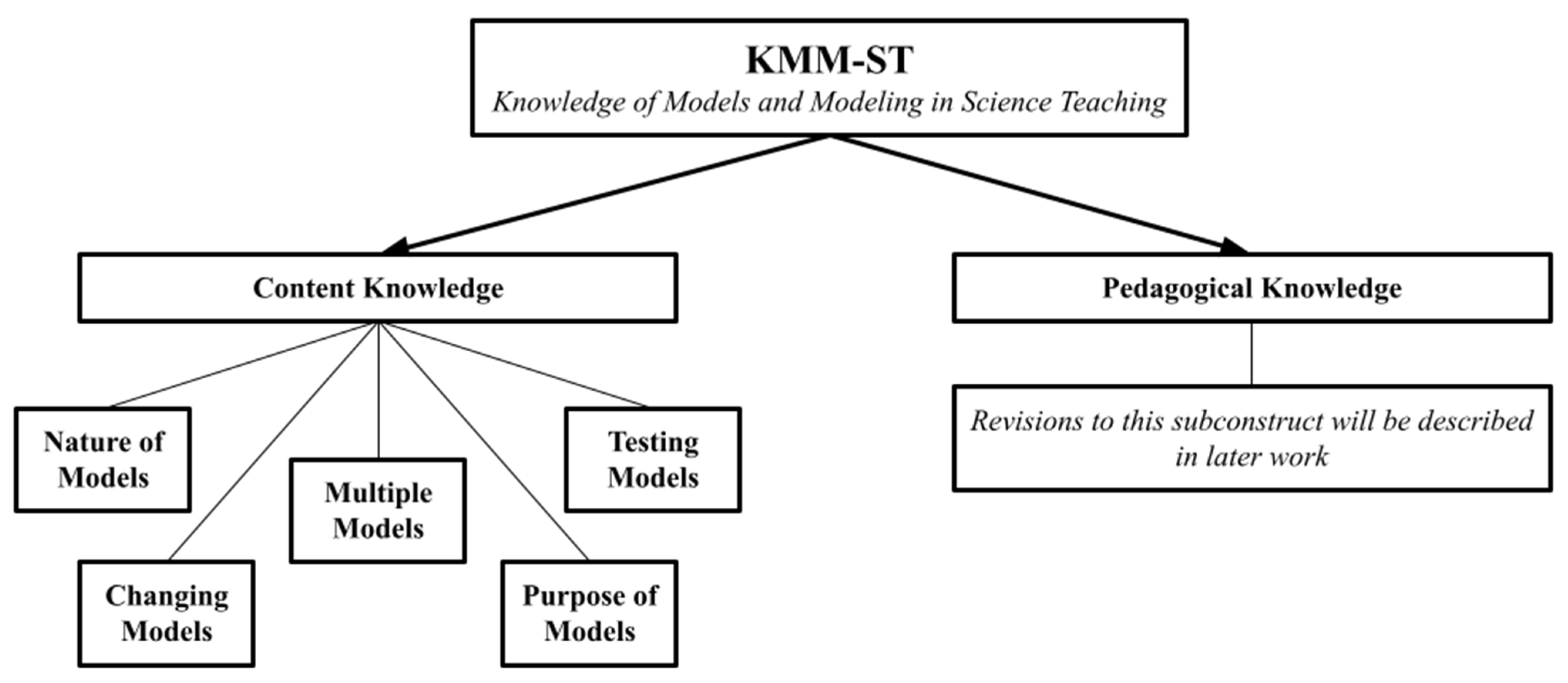 Education 13 00405 g004 Education 13 00405 g004