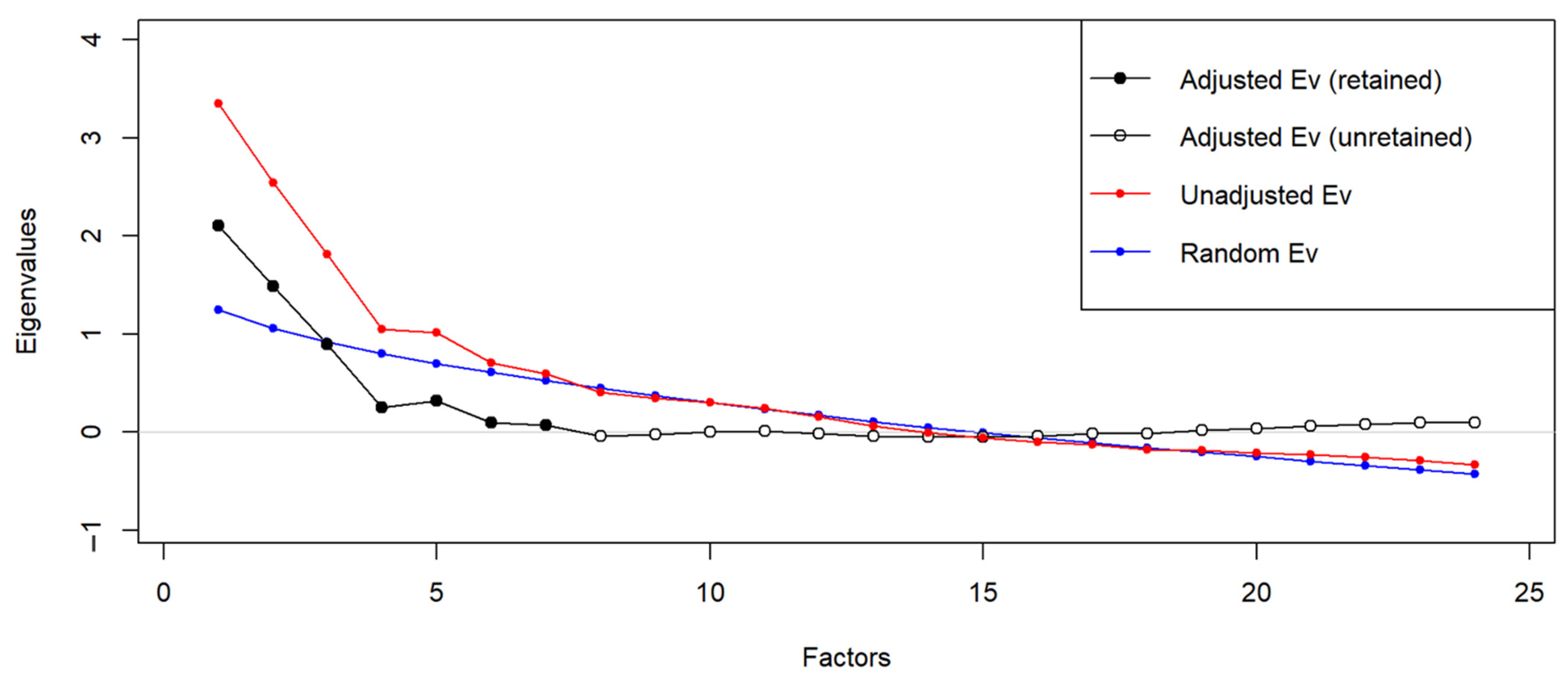 Education 13 00405 g007 Education 13 00405 g007