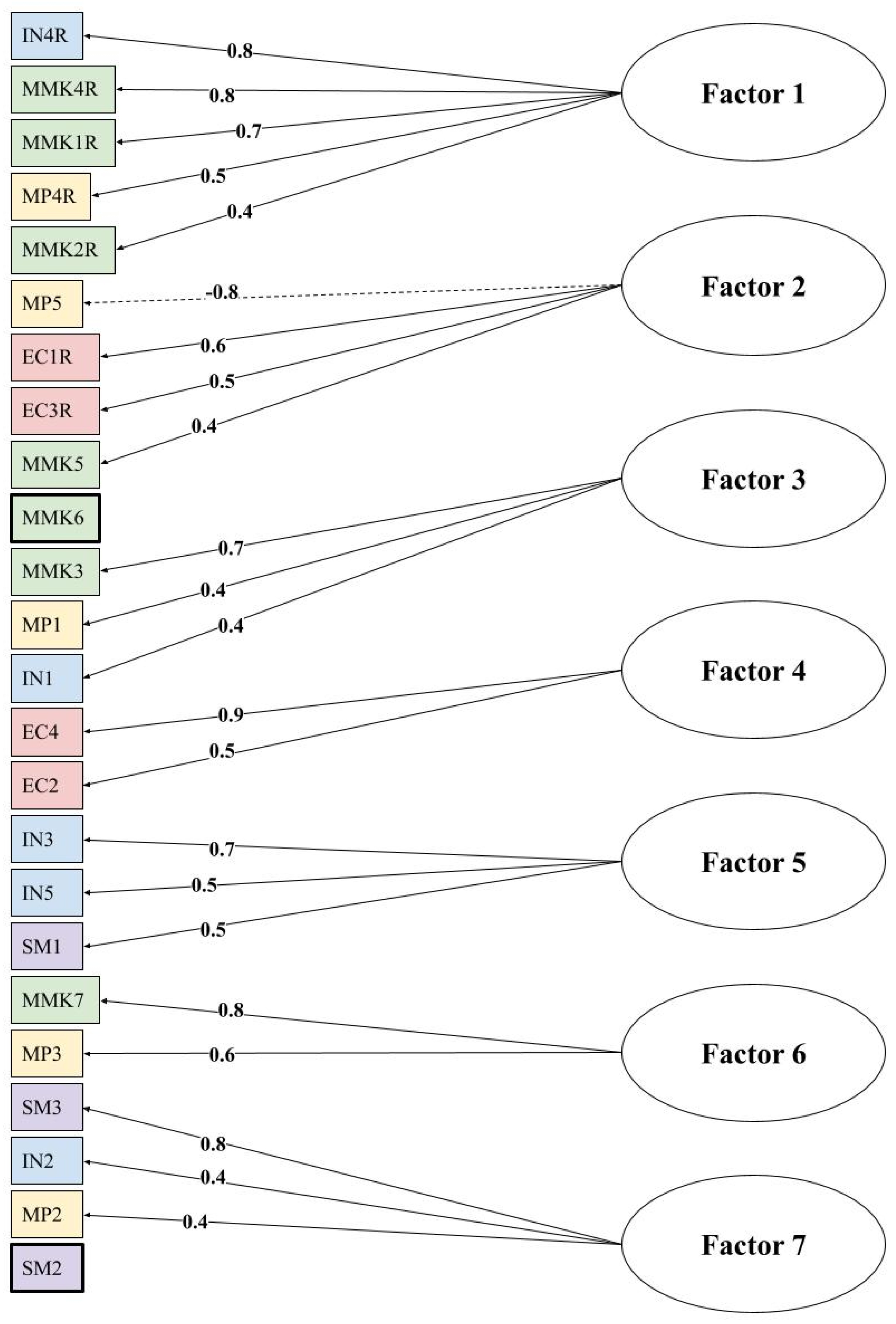 Education 13 00405 g010 Education 13 00405 g010