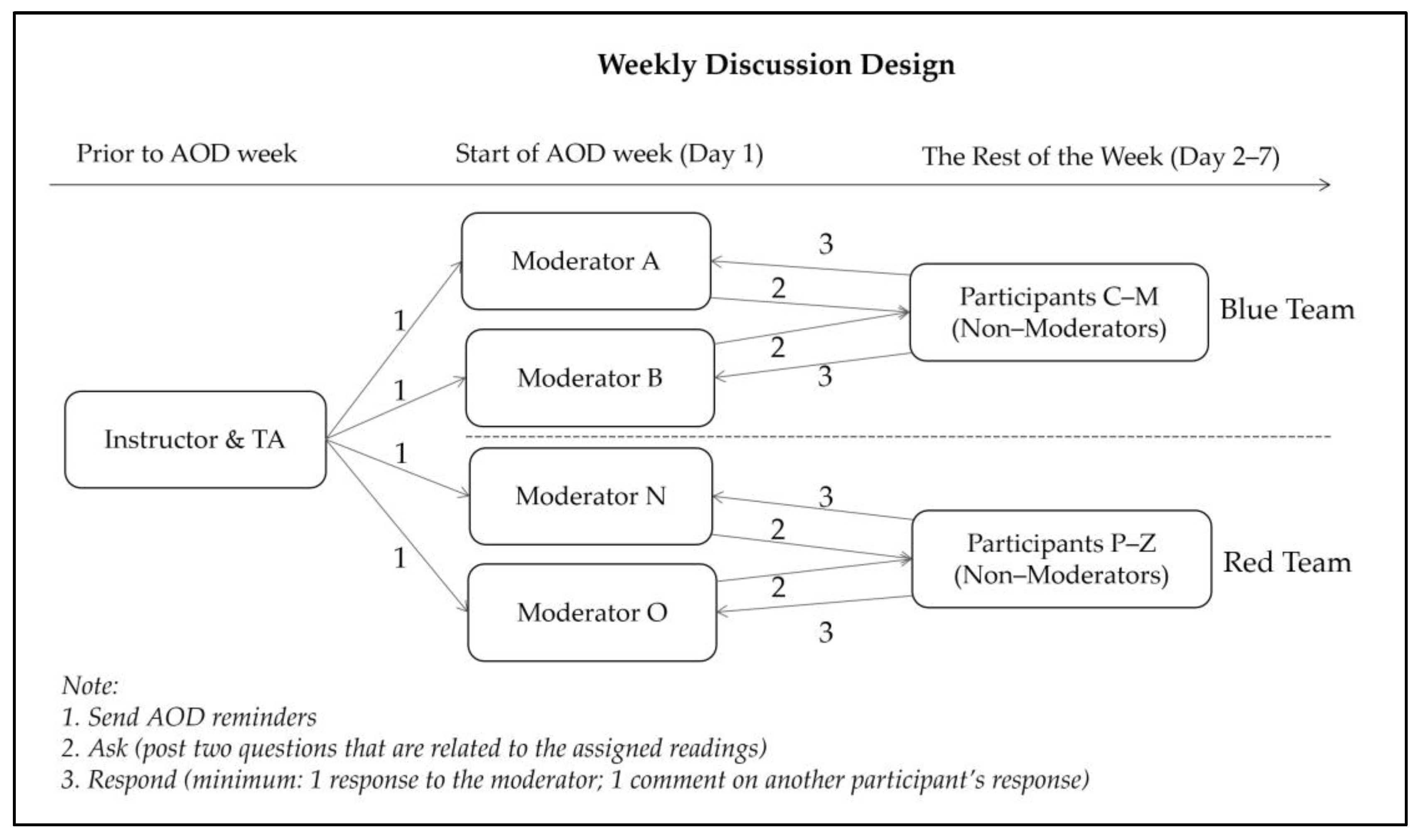 Education 13 00412 g002 Education 13 00412 g002
