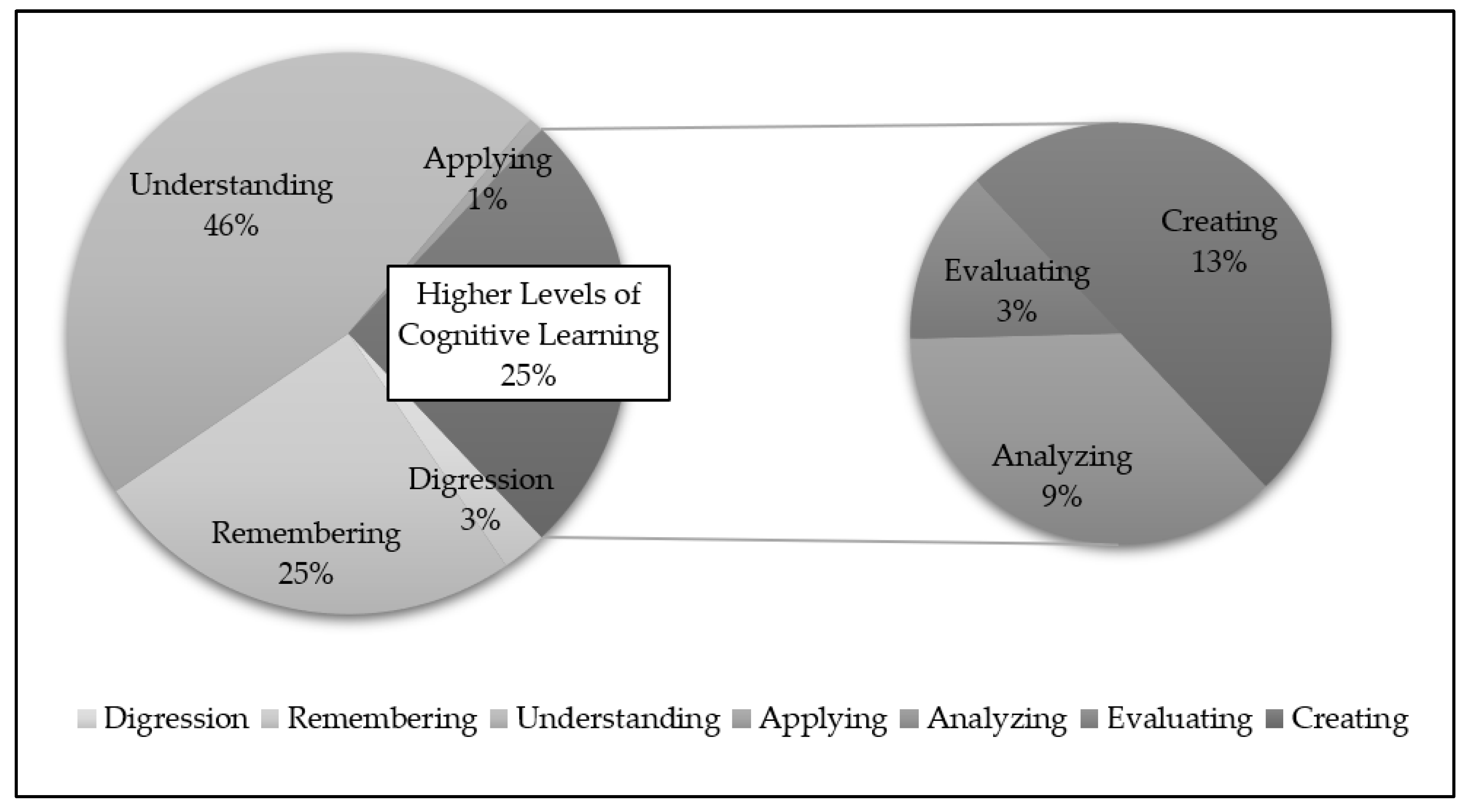 Education 13 00412 g003 Education 13 00412 g003