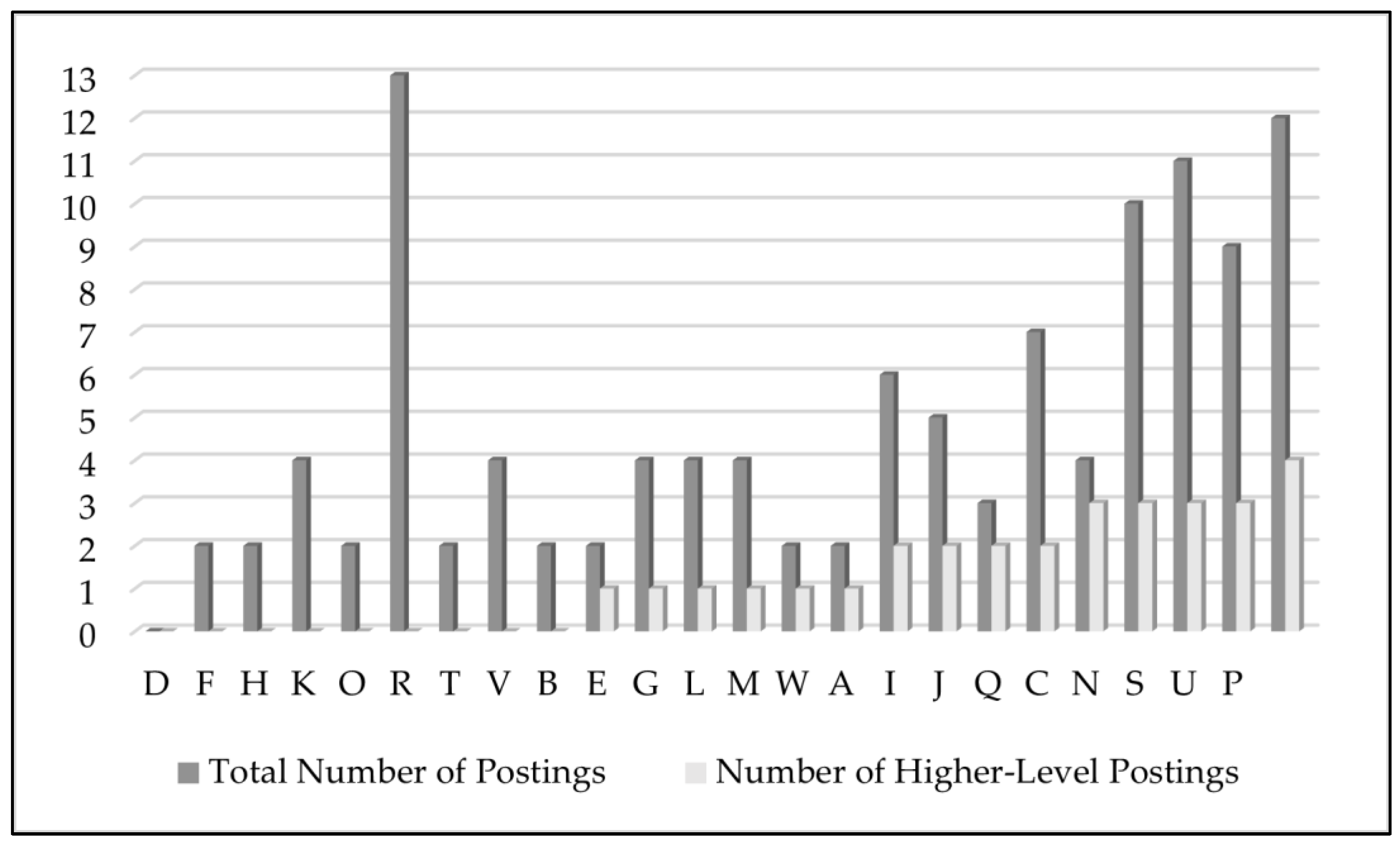 Education 13 00412 g004 Education 13 00412 g004