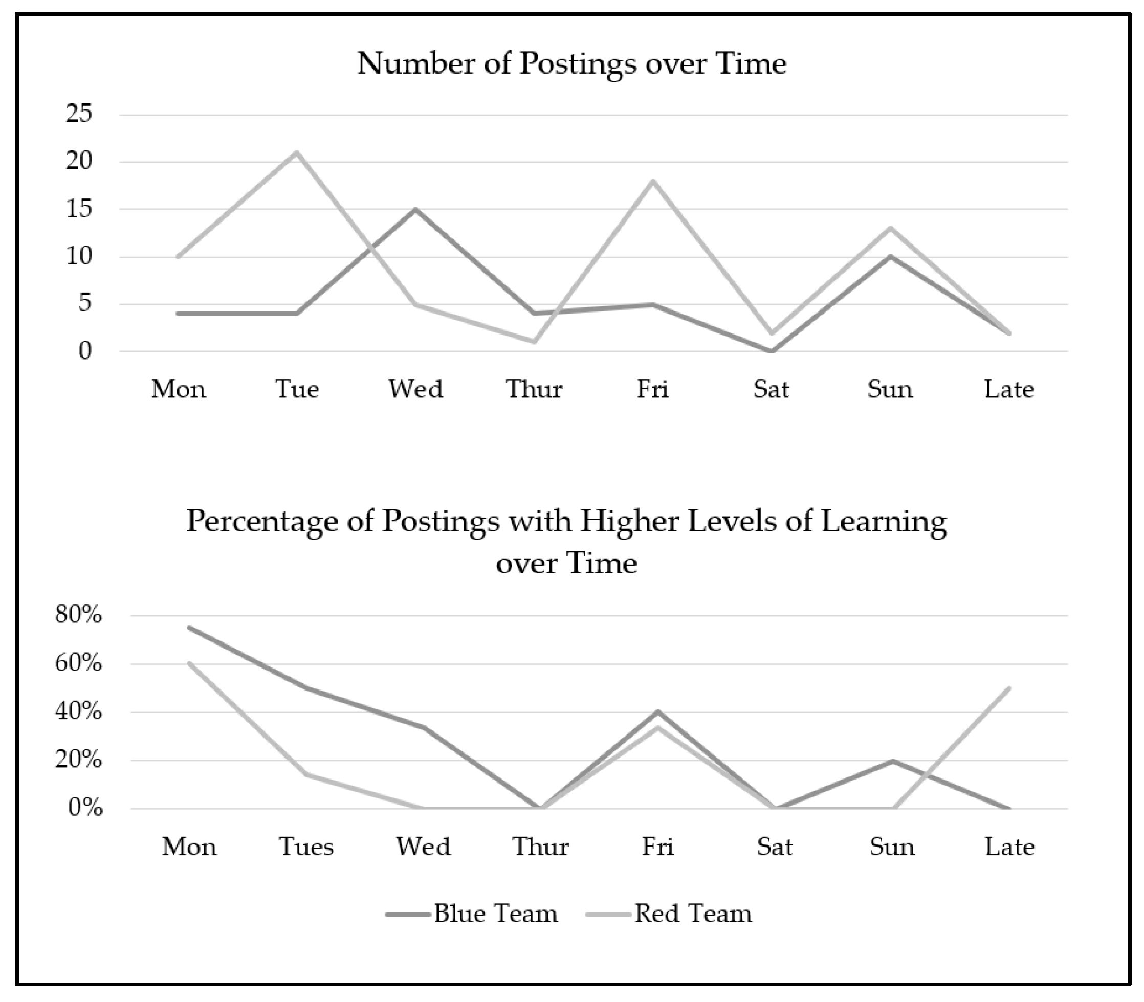 Education 13 00412 g006 Education 13 00412 g006