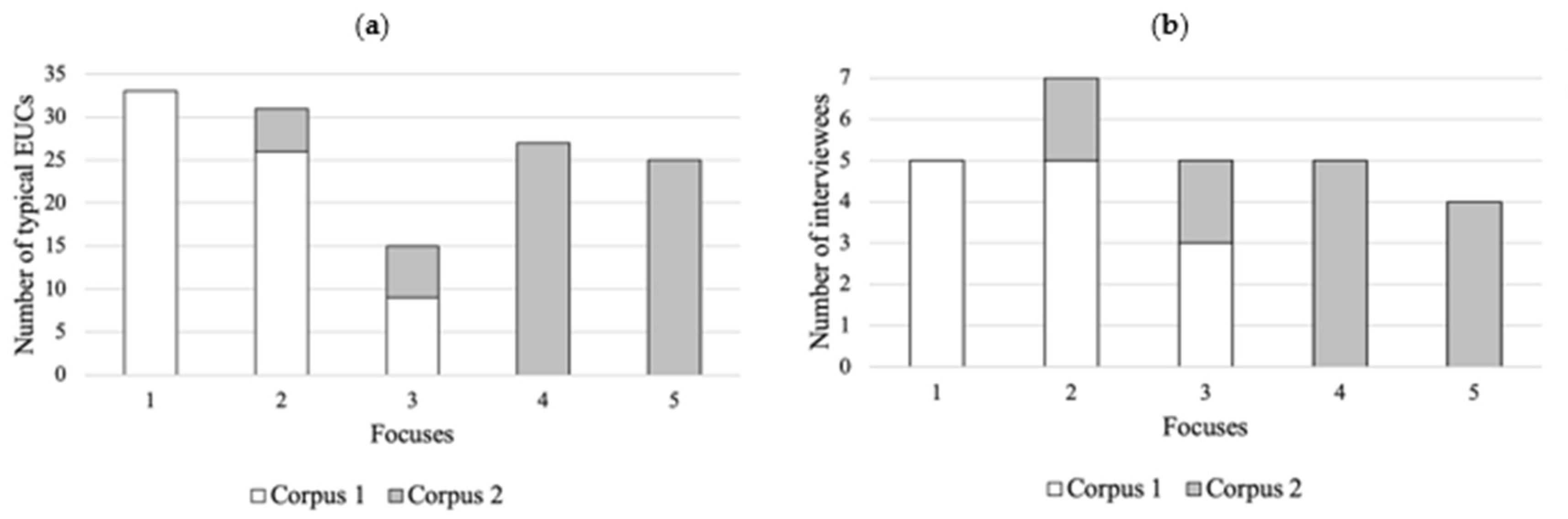 Education 13 00415 g003 Education 13 00415 g003