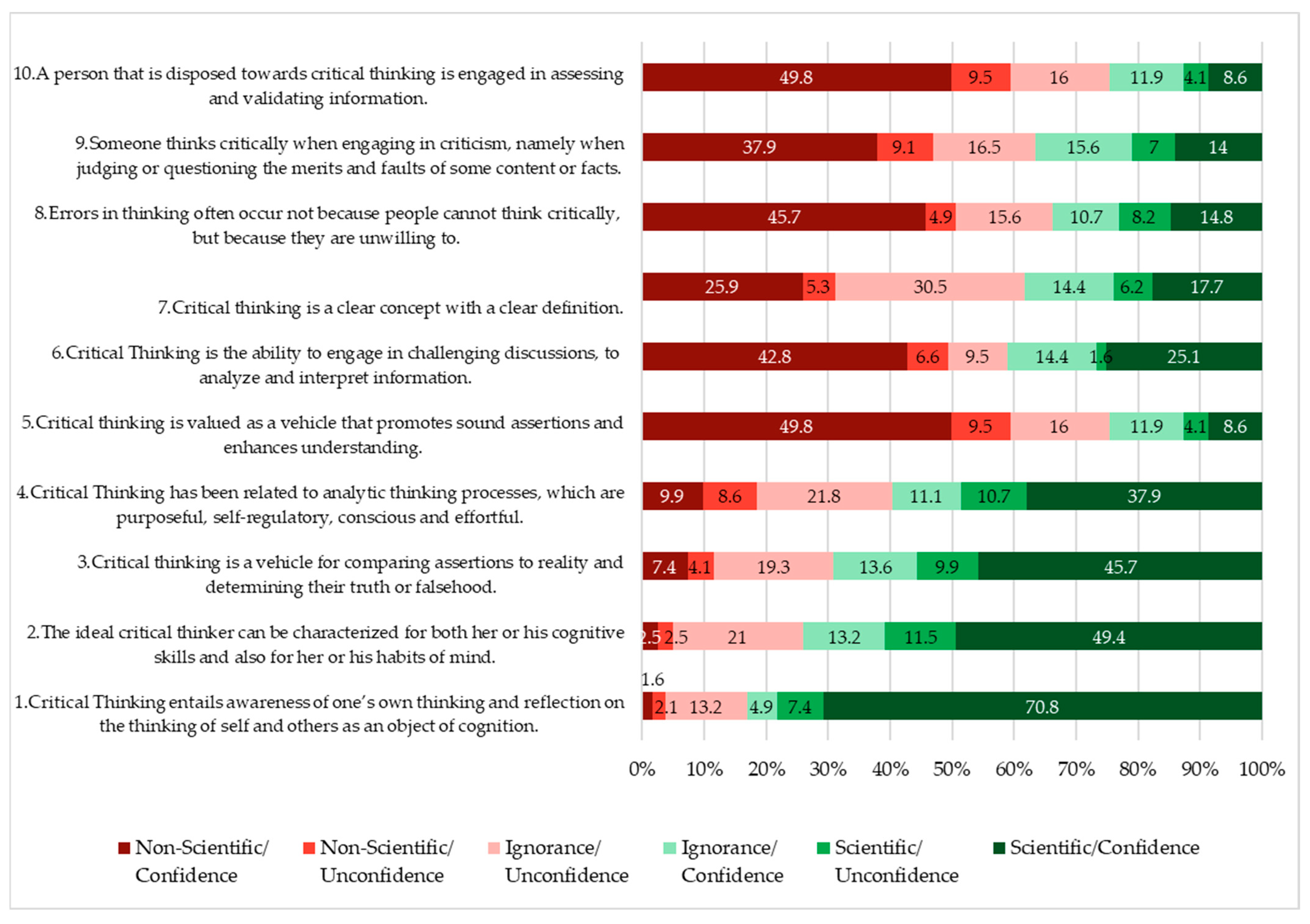 Education 13 00416 g001 Education 13 00416 g001