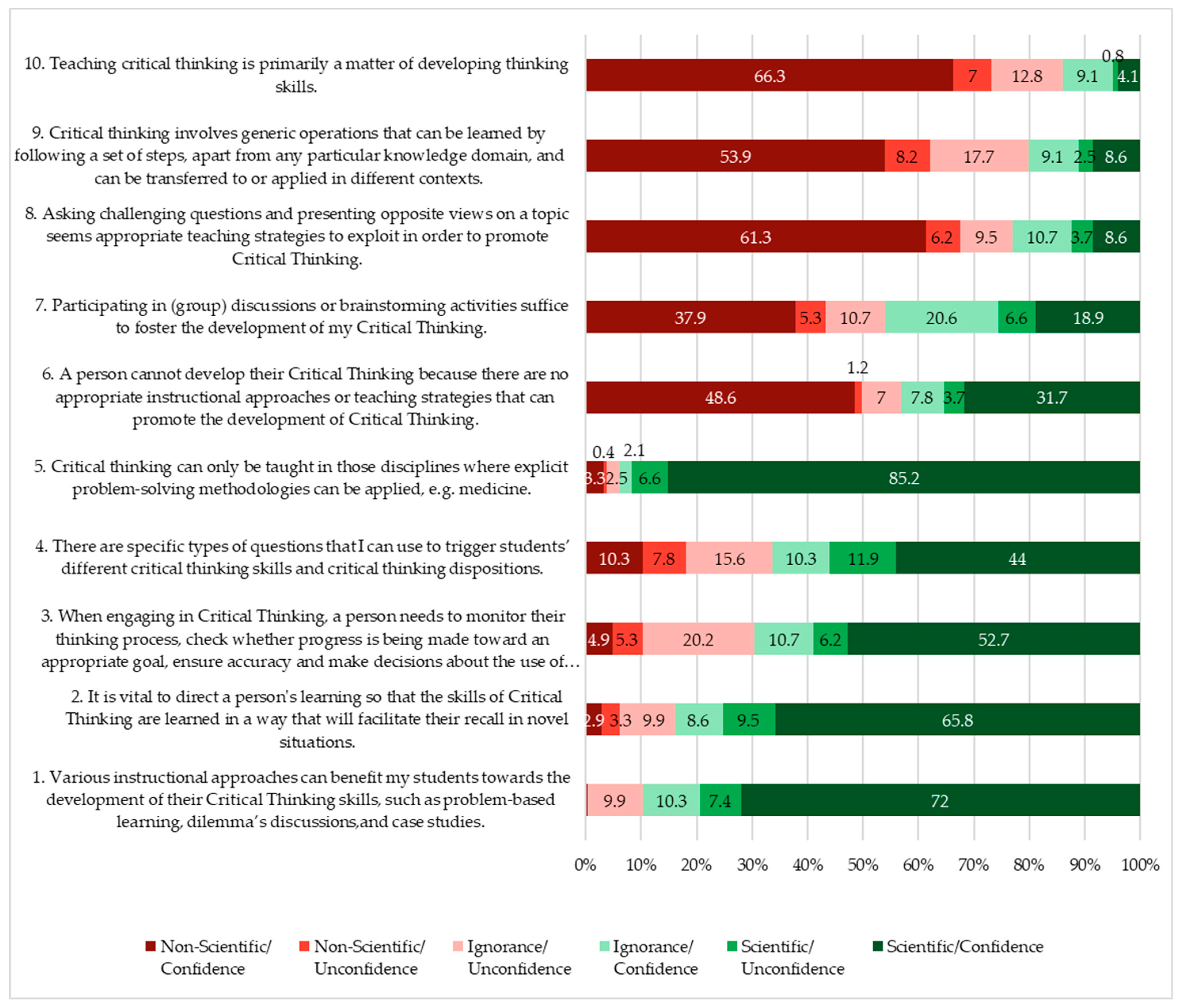 Education 13 00416 g002 Education 13 00416 g002