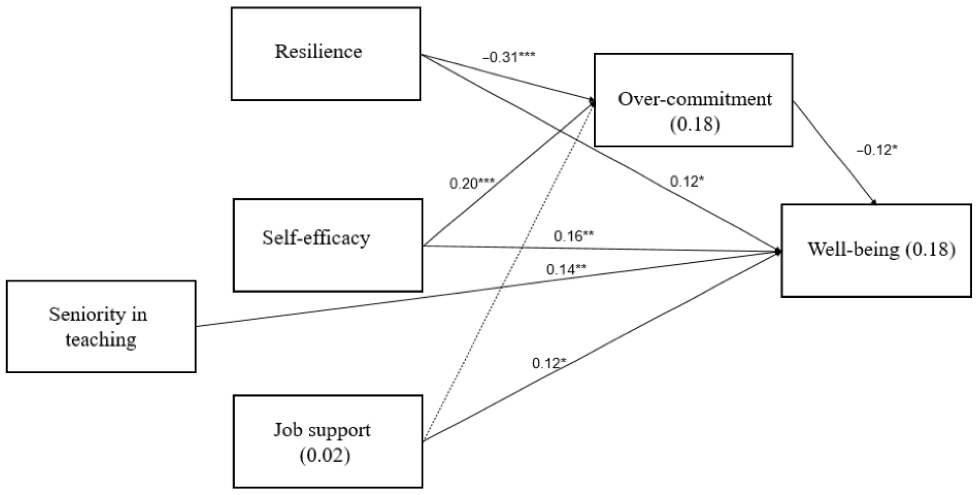 Education 13 00418 g001