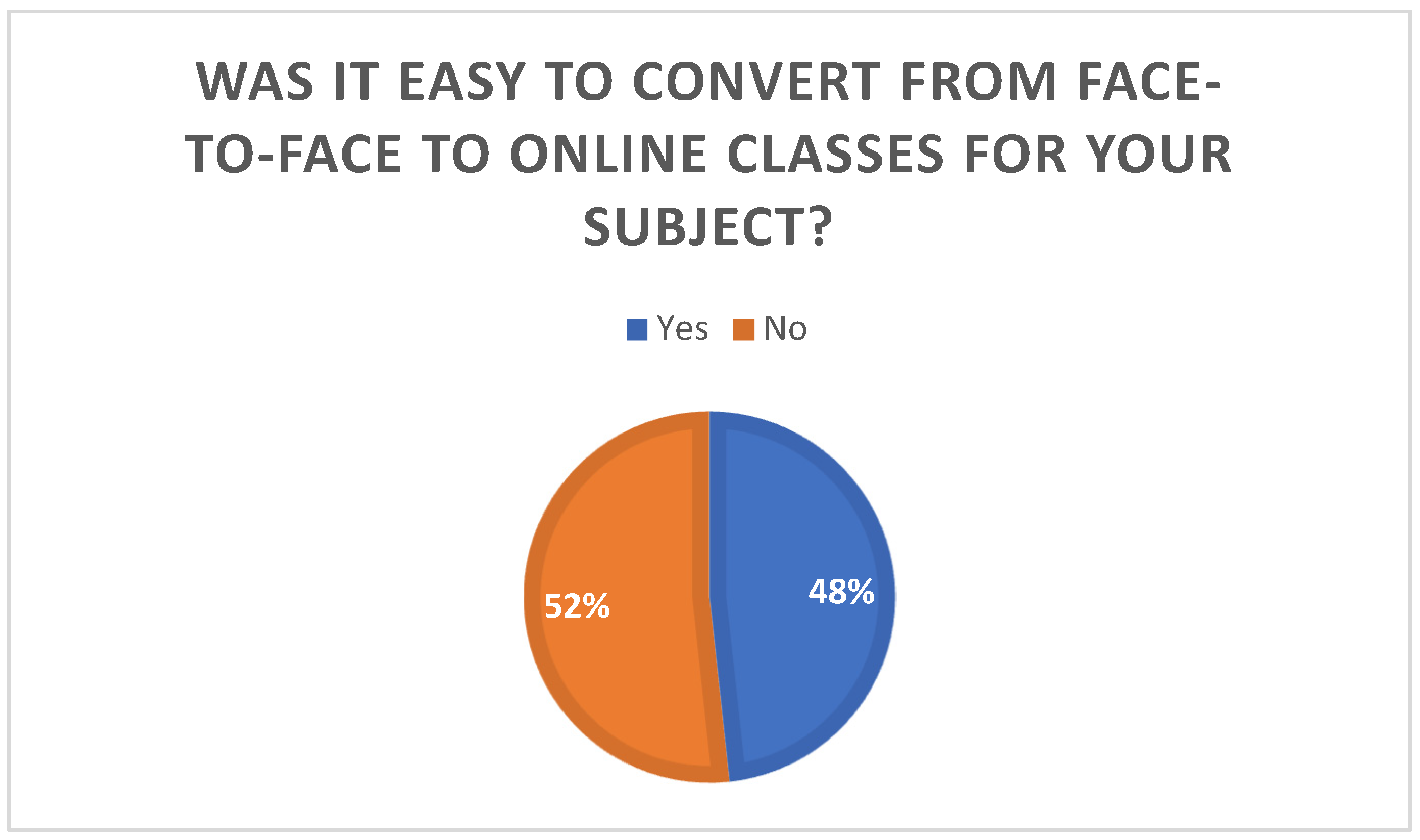 Education 13 00419 g001 550