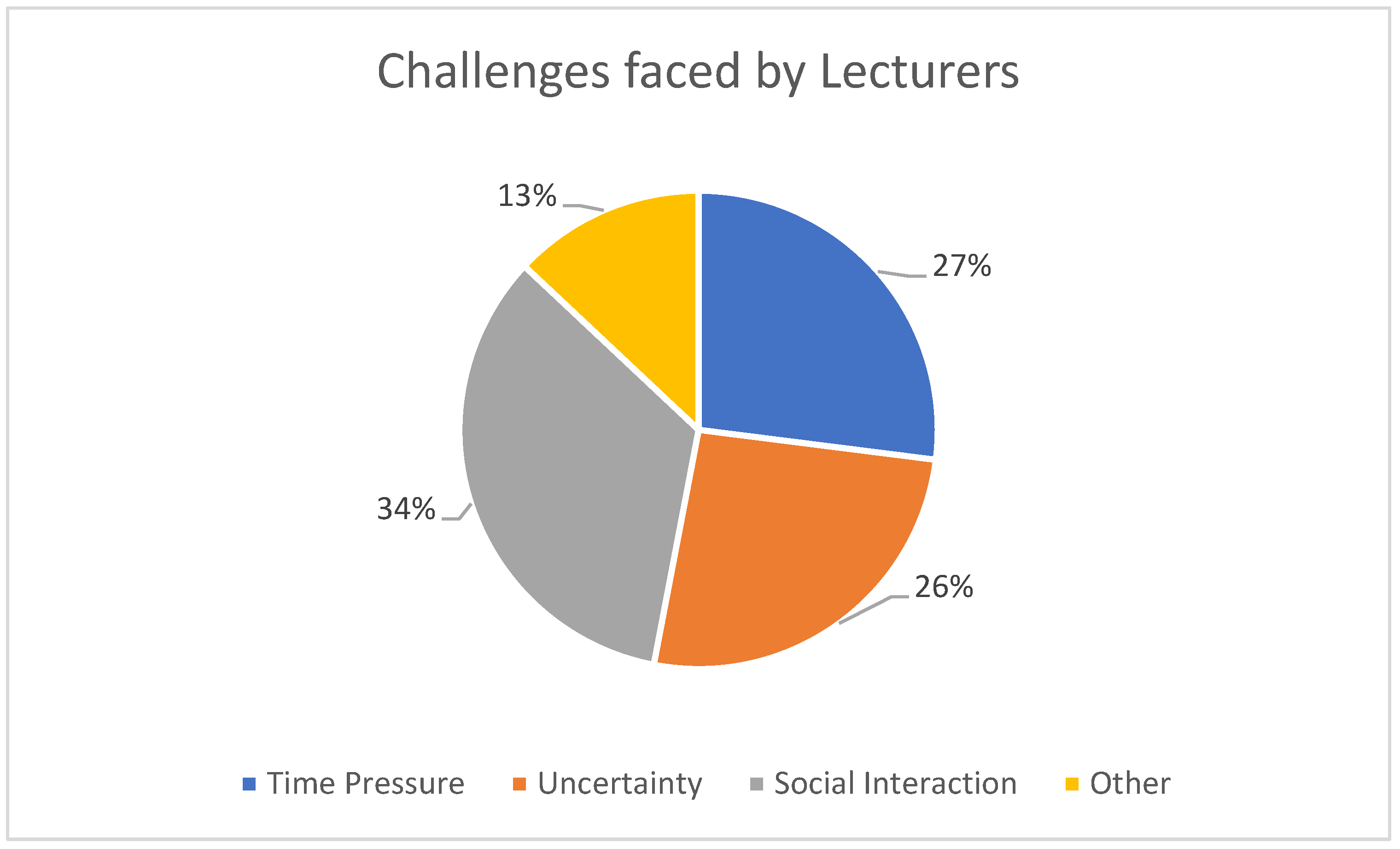Education 13 00419 g003 550