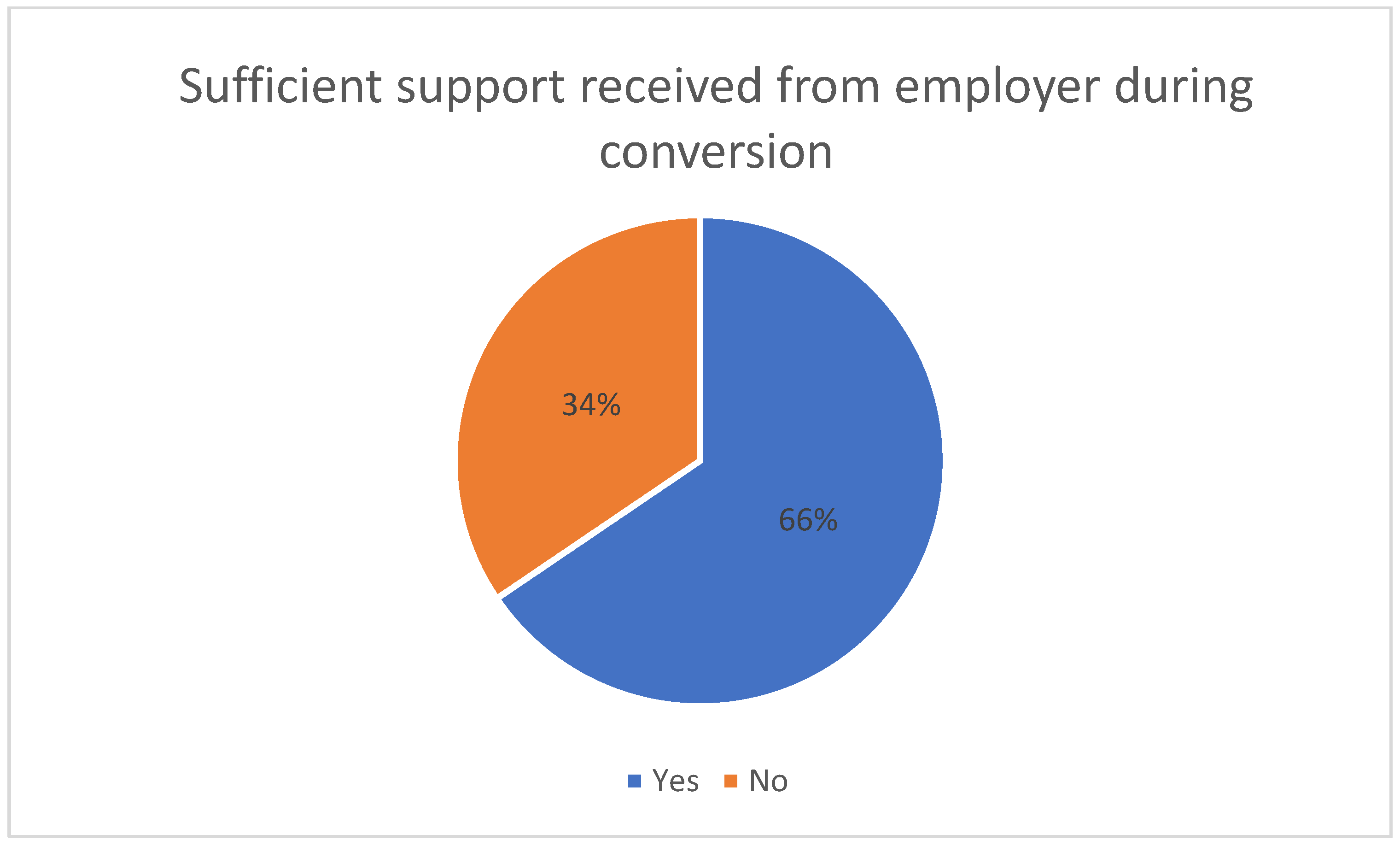 Education 13 00419 g004 550