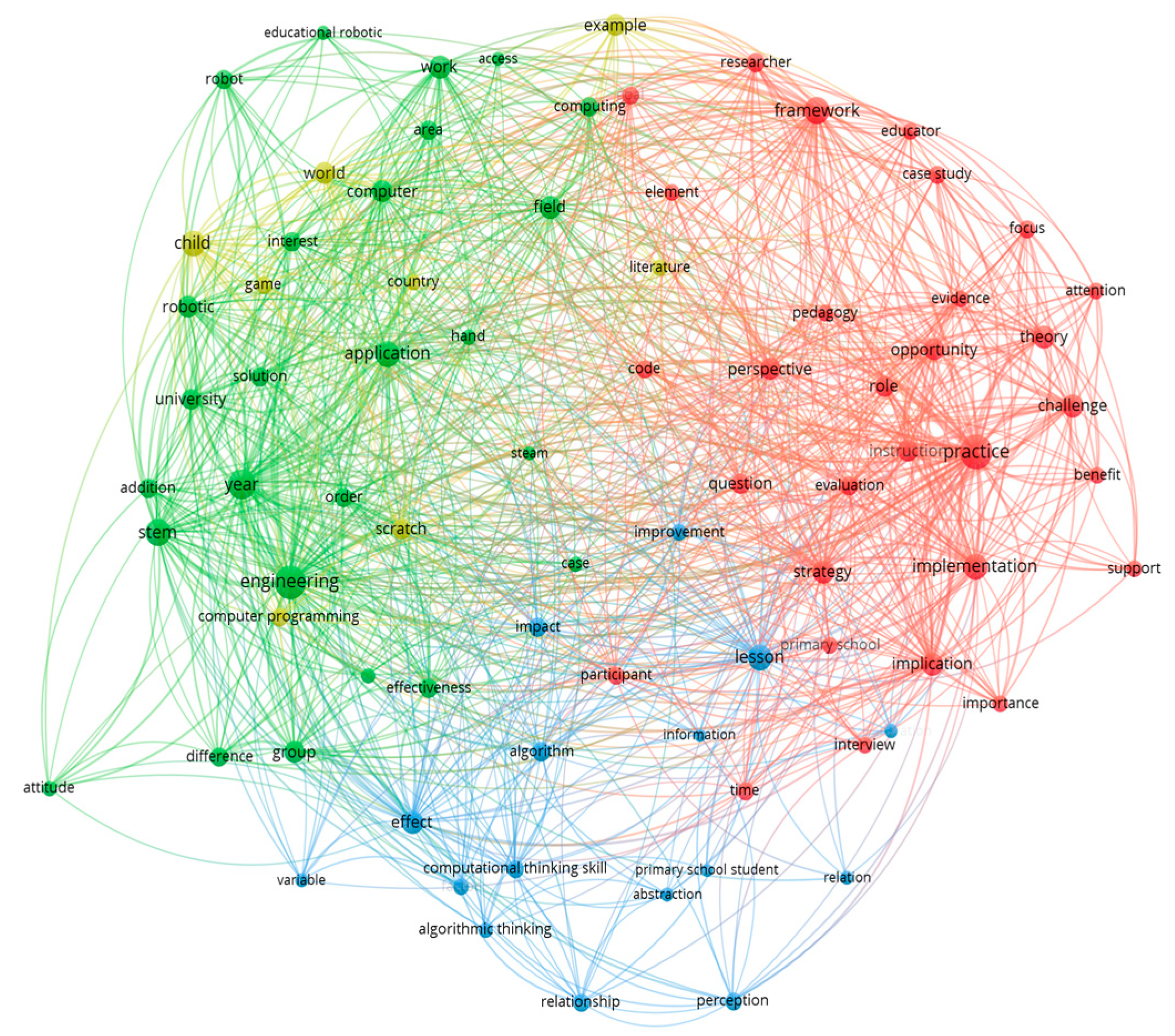 Education 13 00422 g003 Education 13 00422 g003