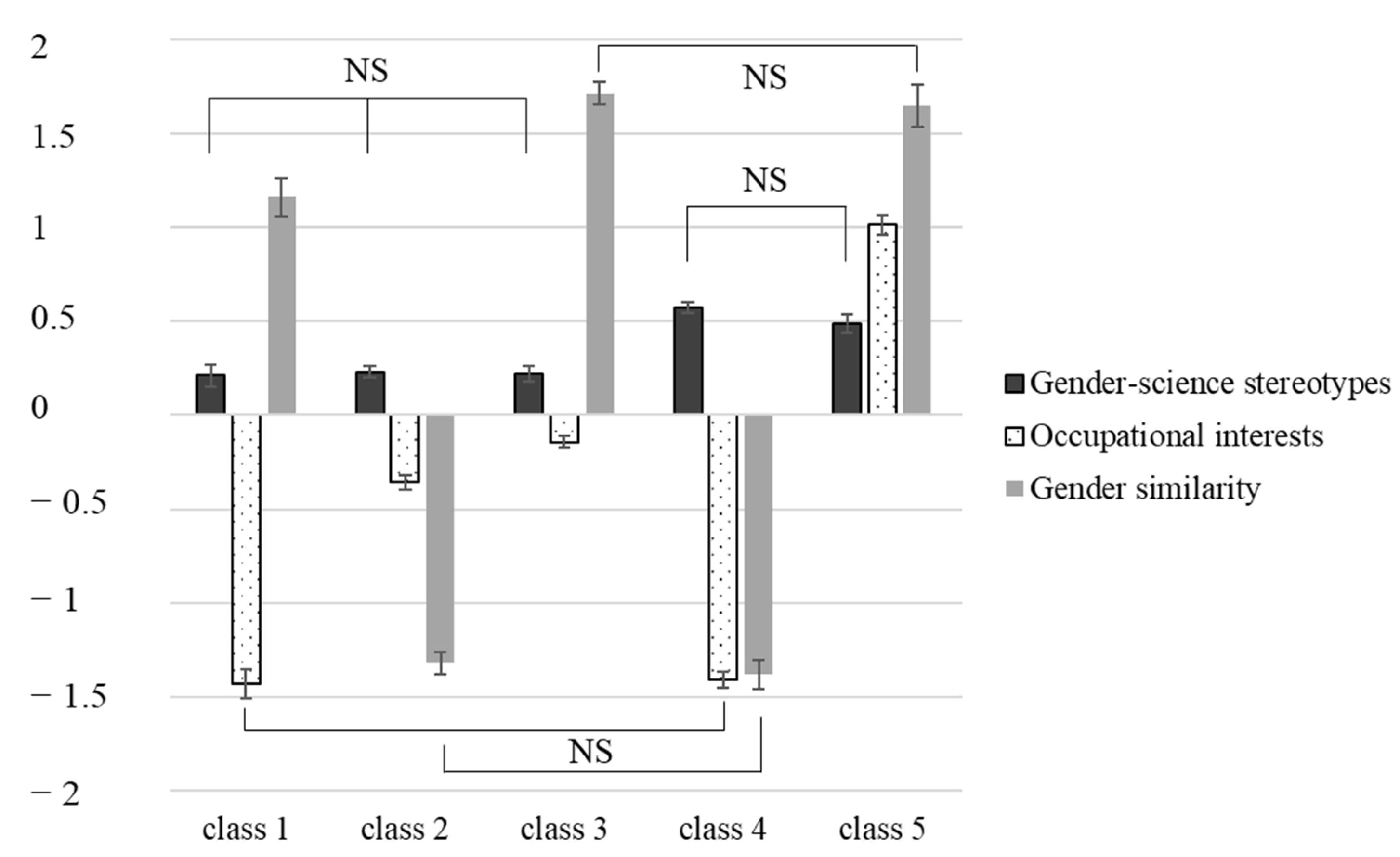 Education 13 00424 g002 Education 13 00424 g002