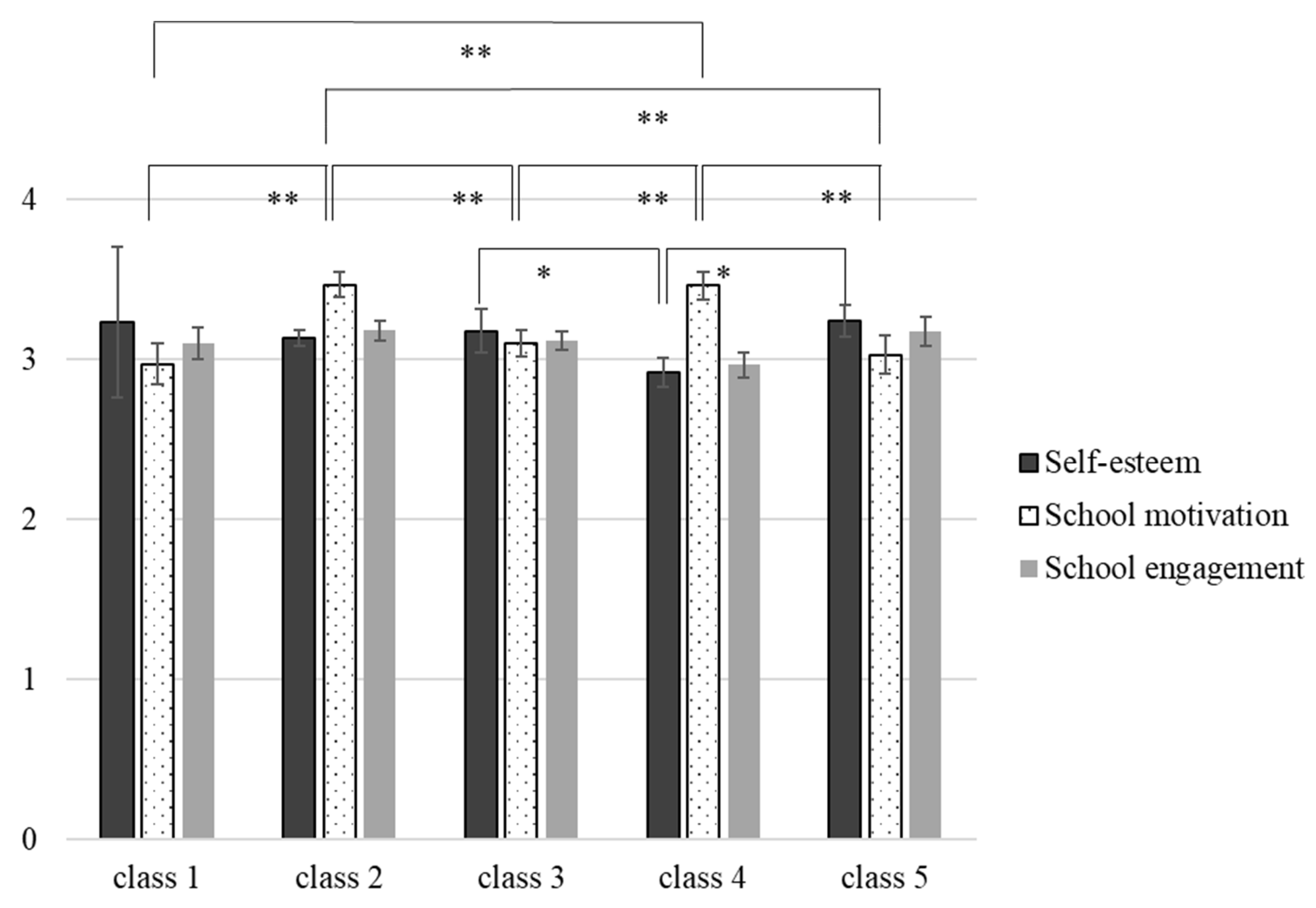 Education 13 00424 g003 Education 13 00424 g003