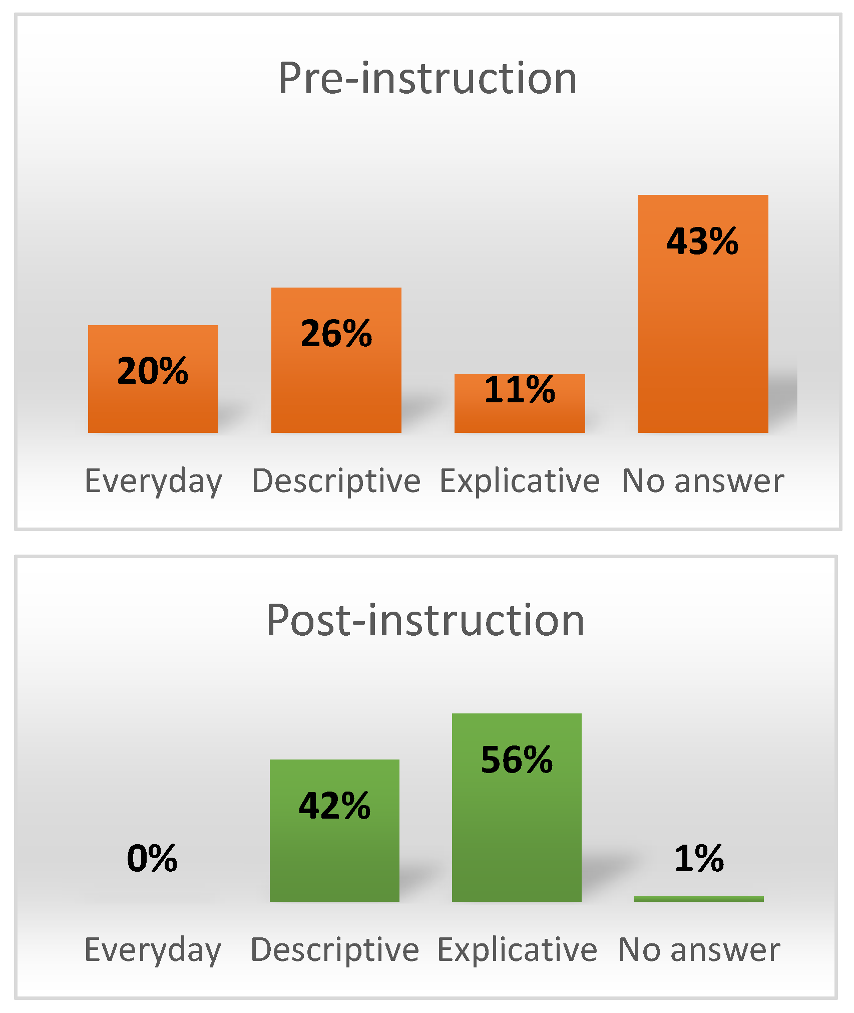Education 13 00425 g006 Education 13 00425 g006