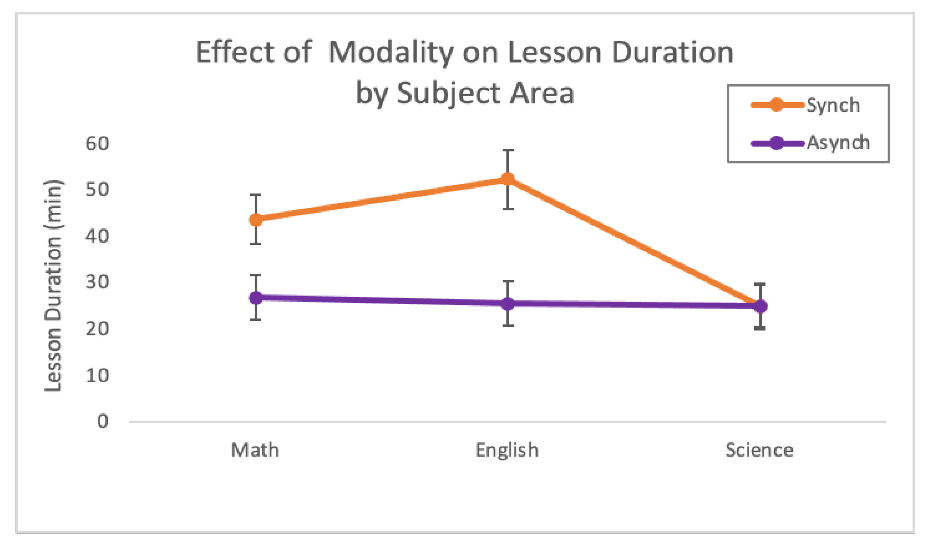 Education 13 00426 g001 Education 13 00426 g001