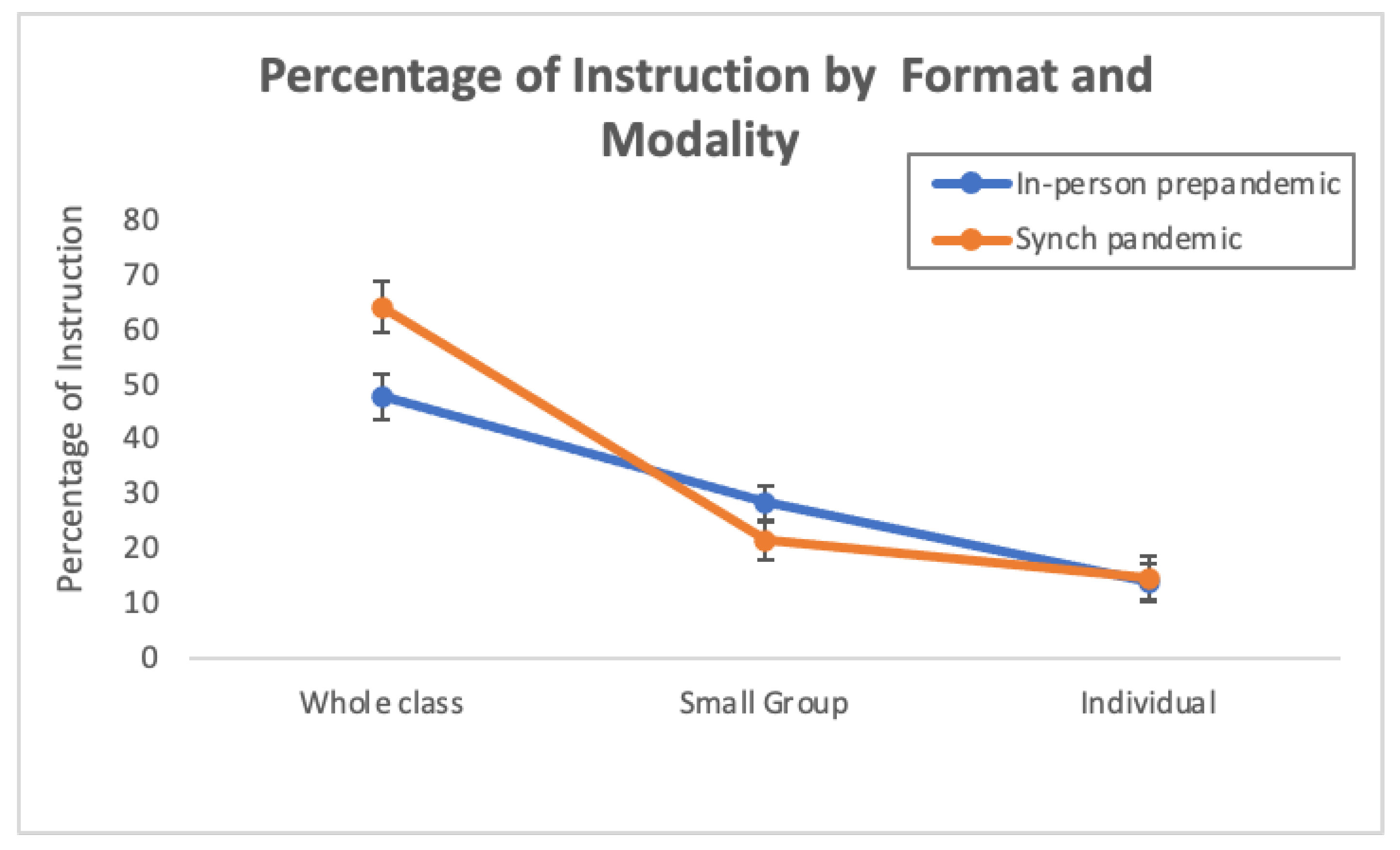Education 13 00426 g002 Education 13 00426 g002