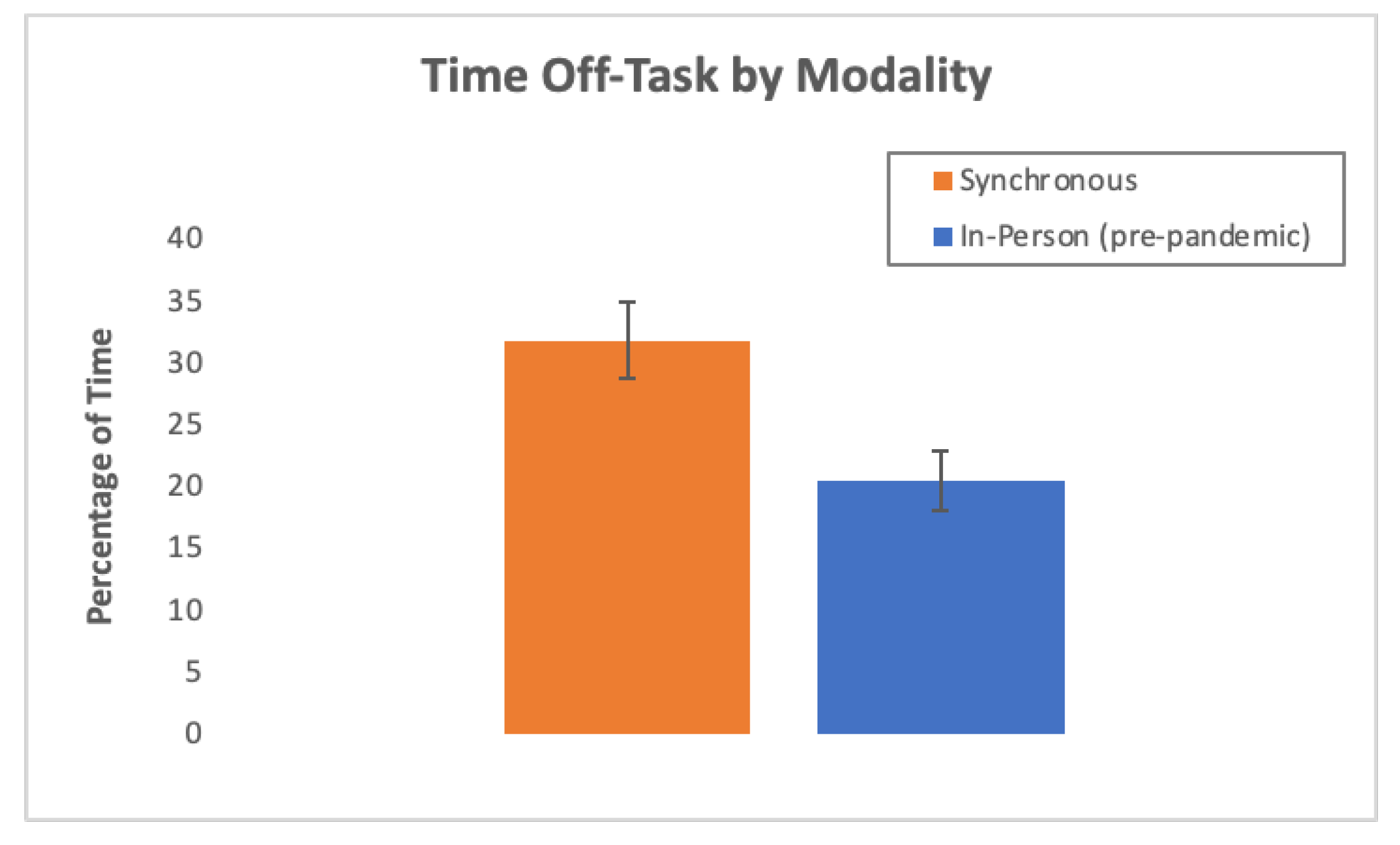 Education 13 00426 g003 Education 13 00426 g003