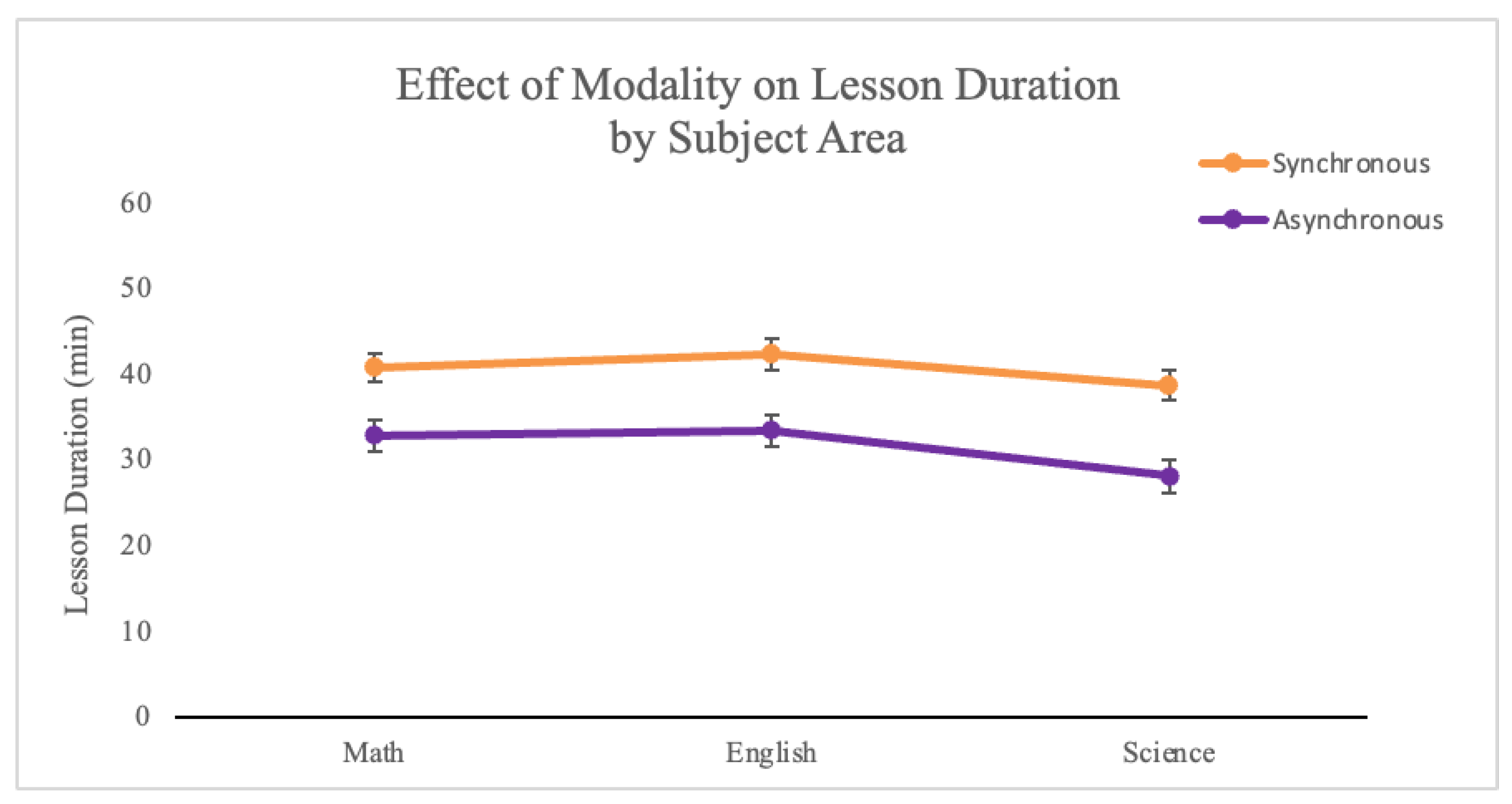 Education 13 00426 g004 Education 13 00426 g004