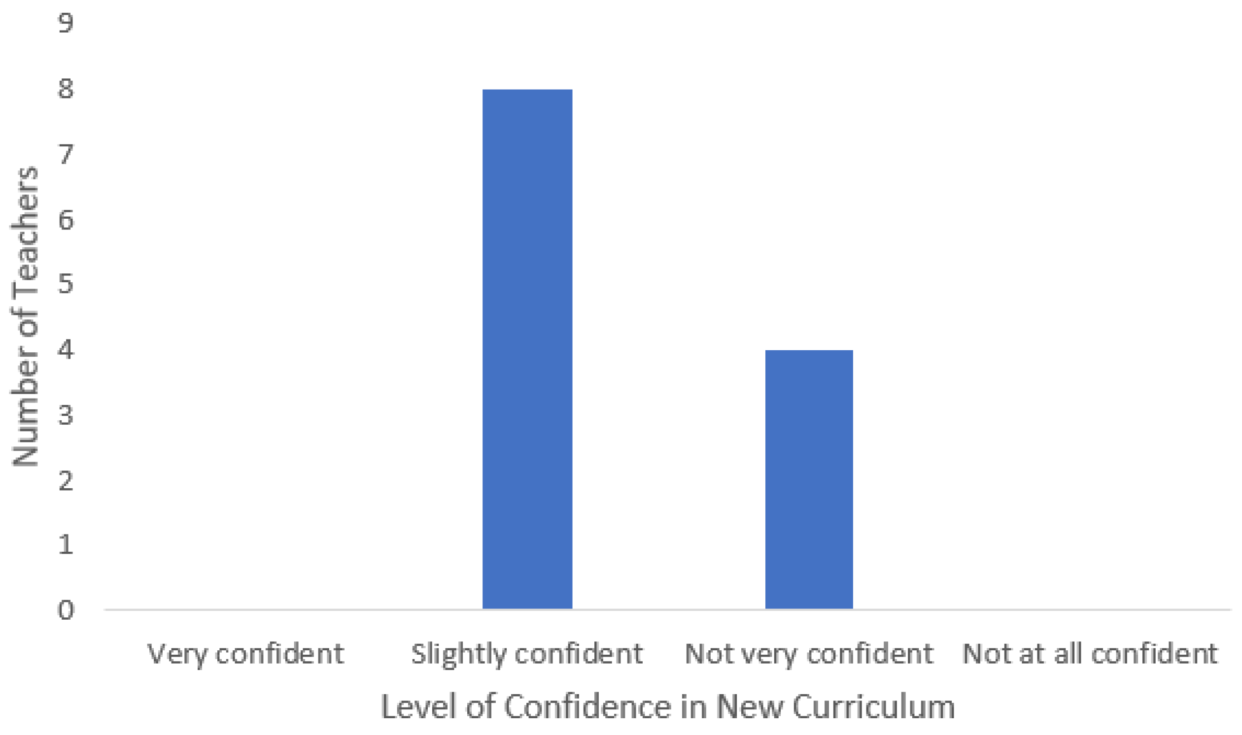 Education 13 00428 g008