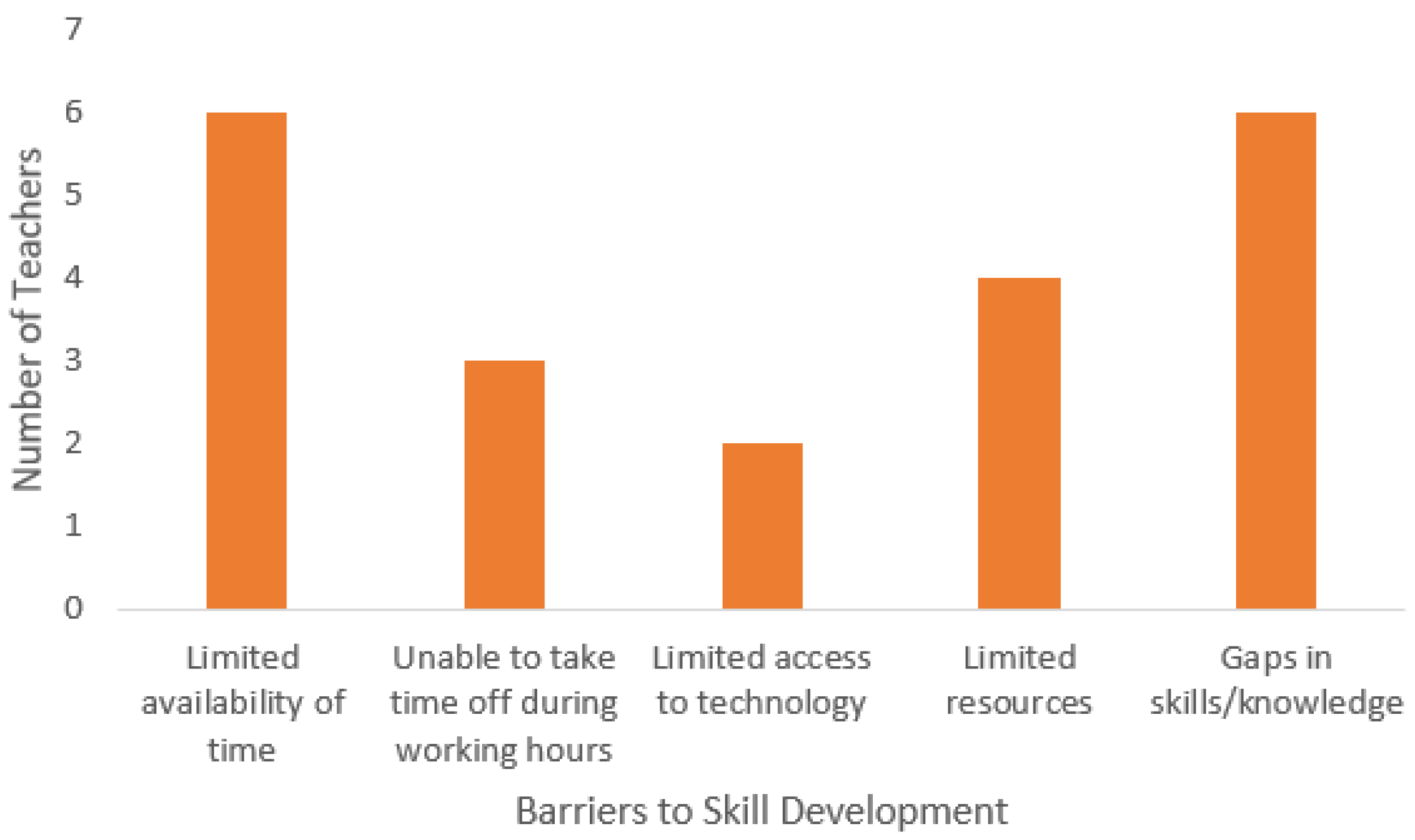 Education 13 00428 g009