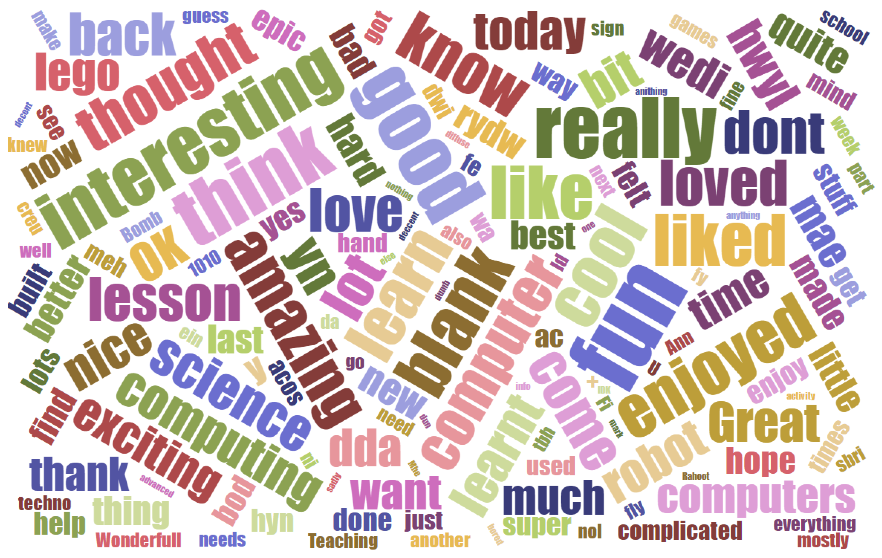 Education 13 00428 g010