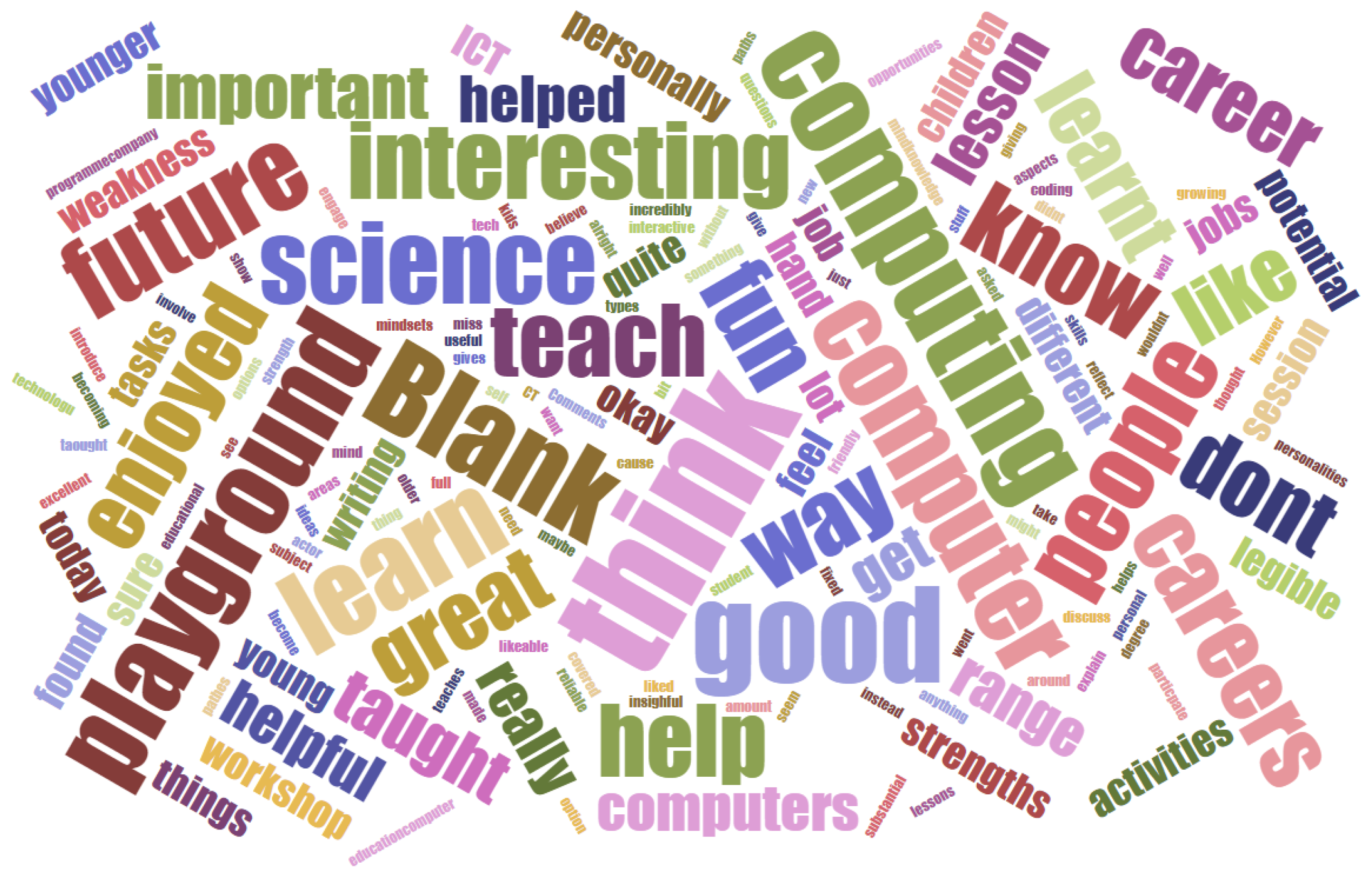 Education 13 00428 g011