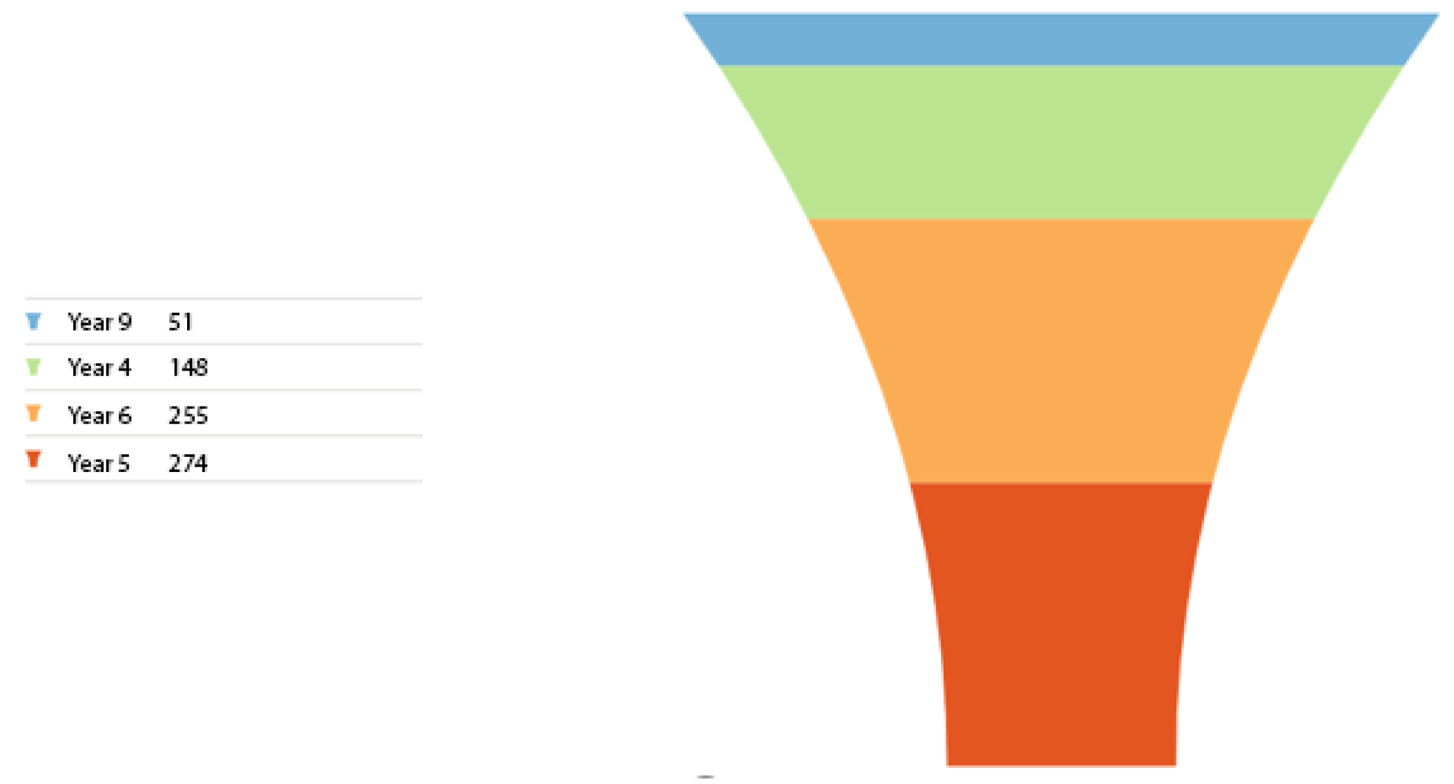 Education 13 00428 g012