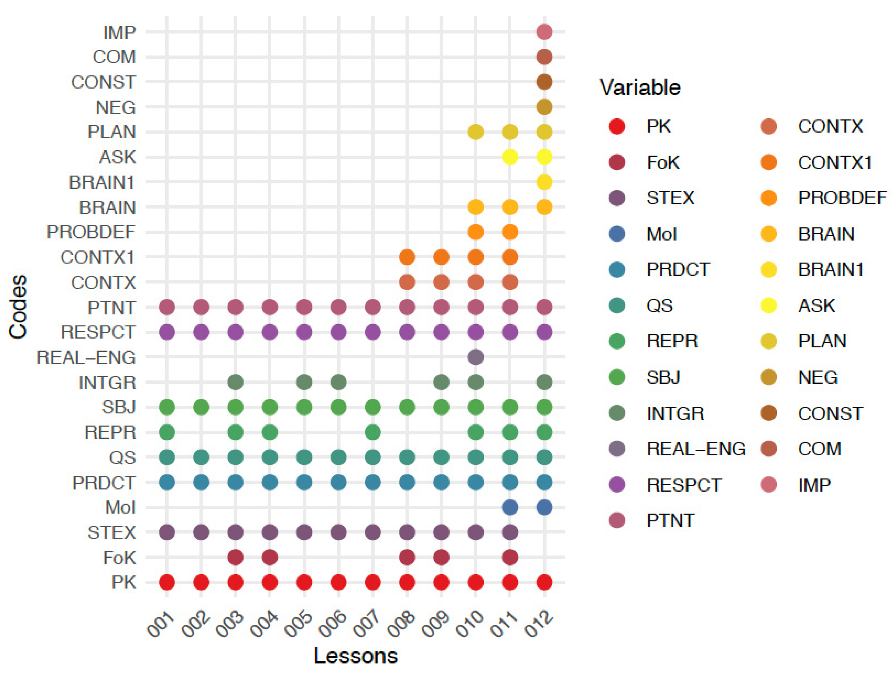 Education 13 00434 g001 Education 13 00434 g001