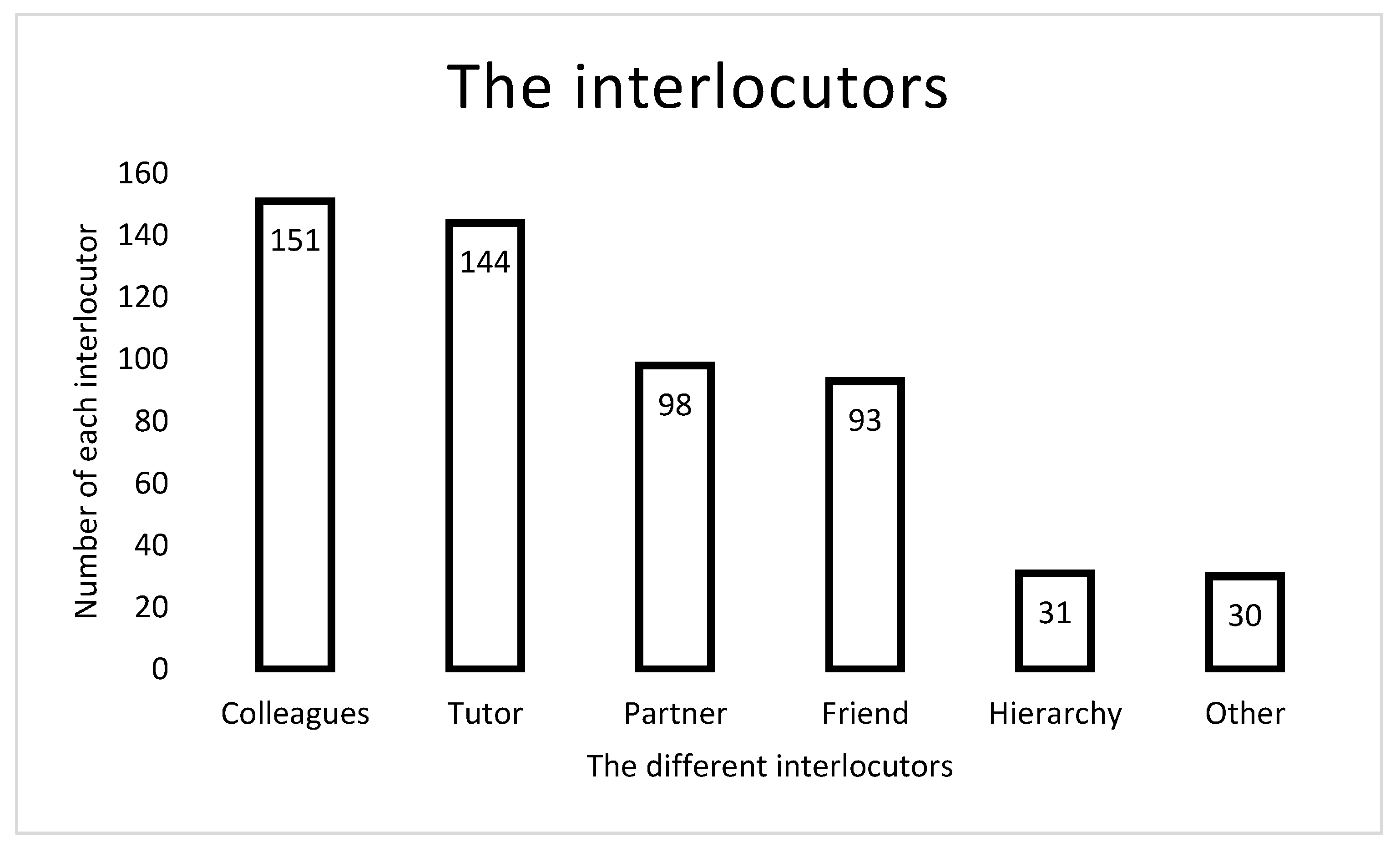 Education 13 00437 g001 Education 13 00437 g001