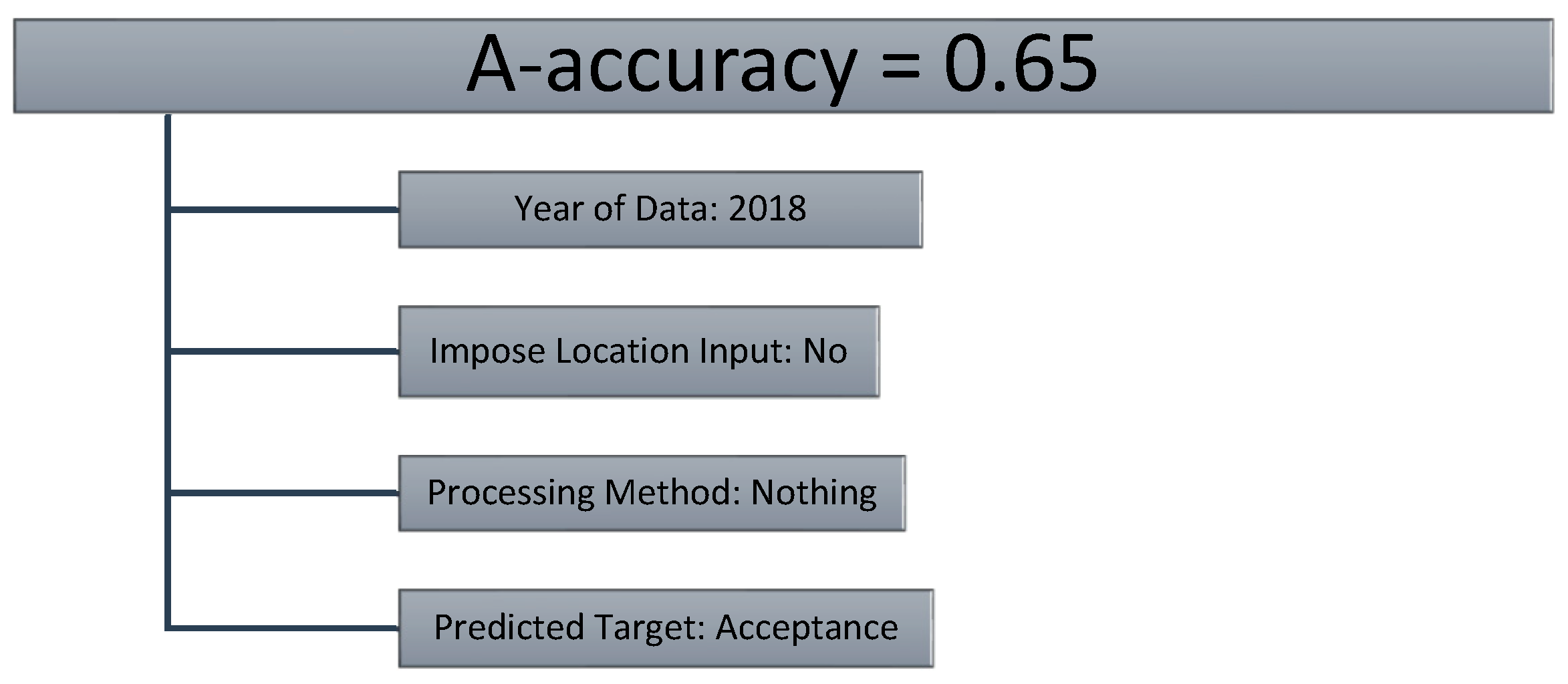 Education 13 00440 g001