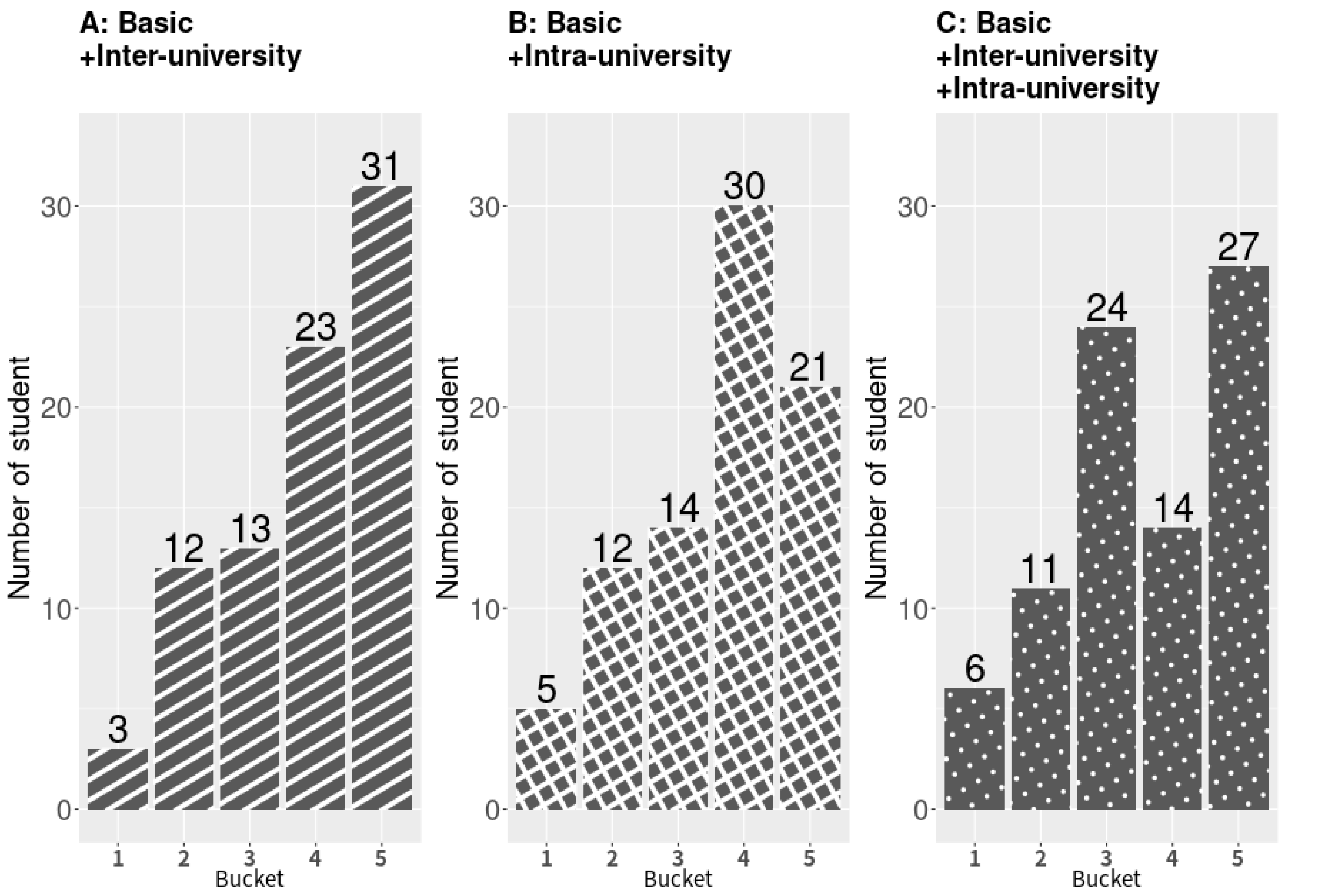 Education 13 00440 g002