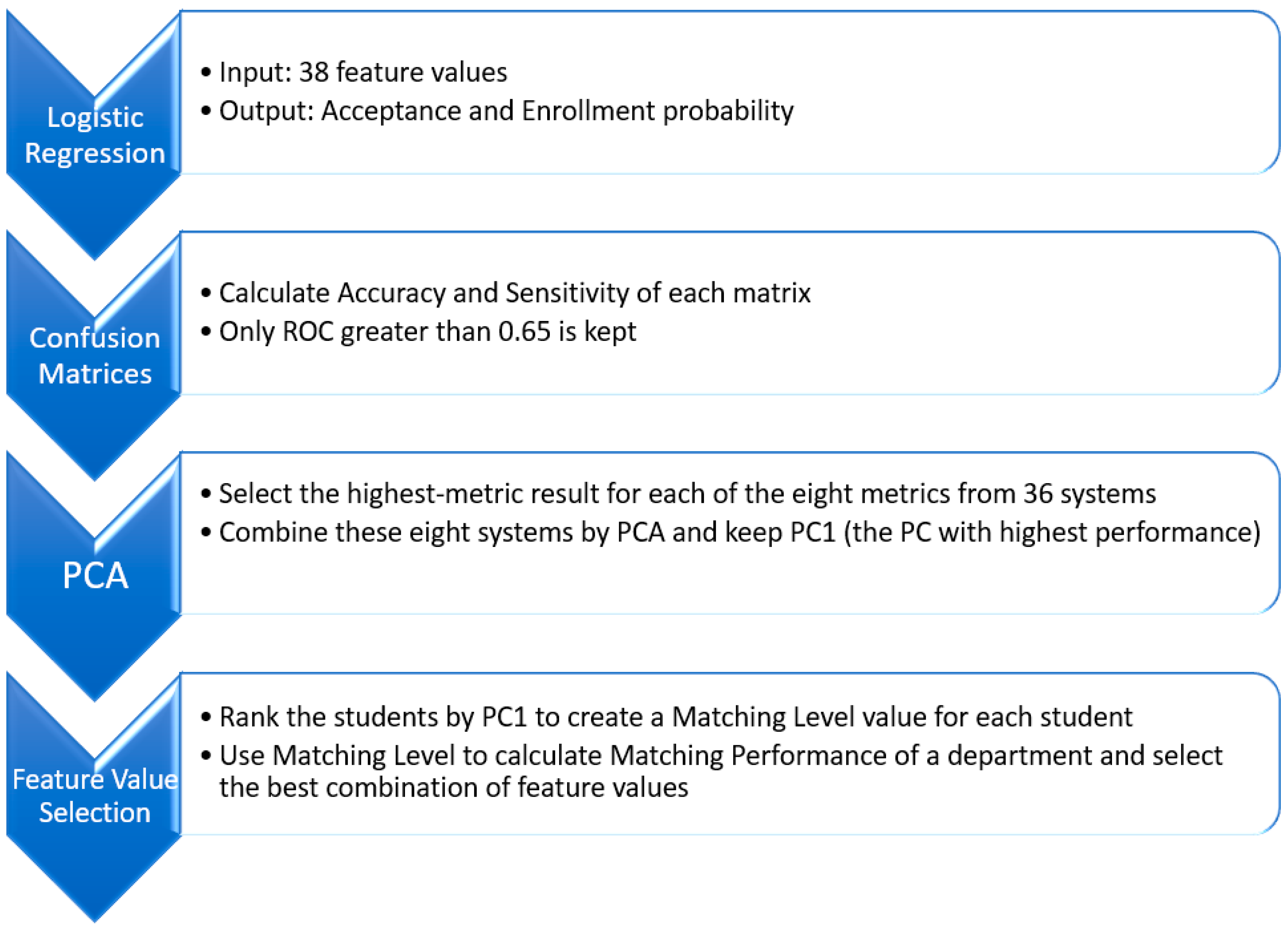 Education 13 00440 g004