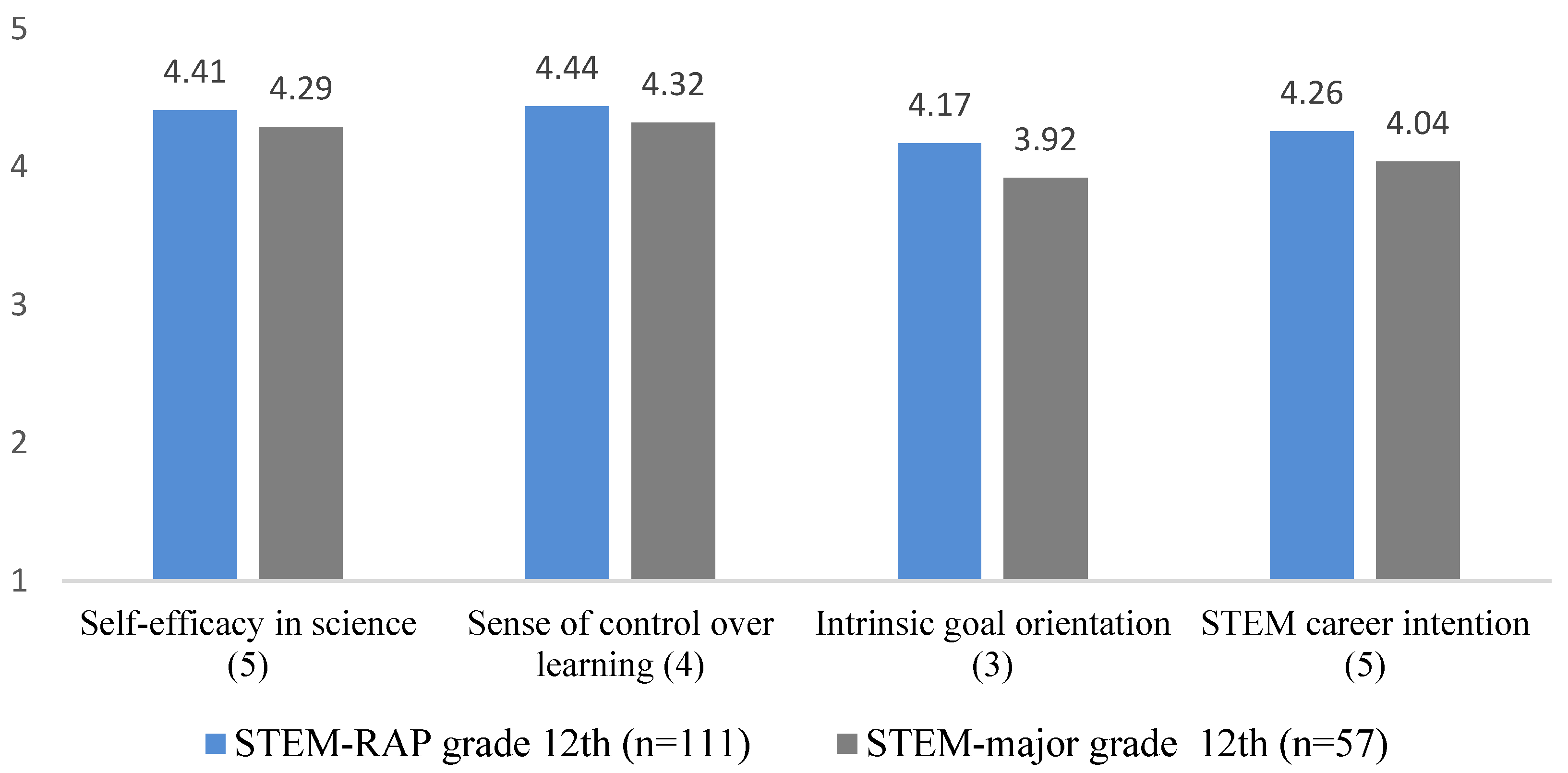 Education 13 00441 g002