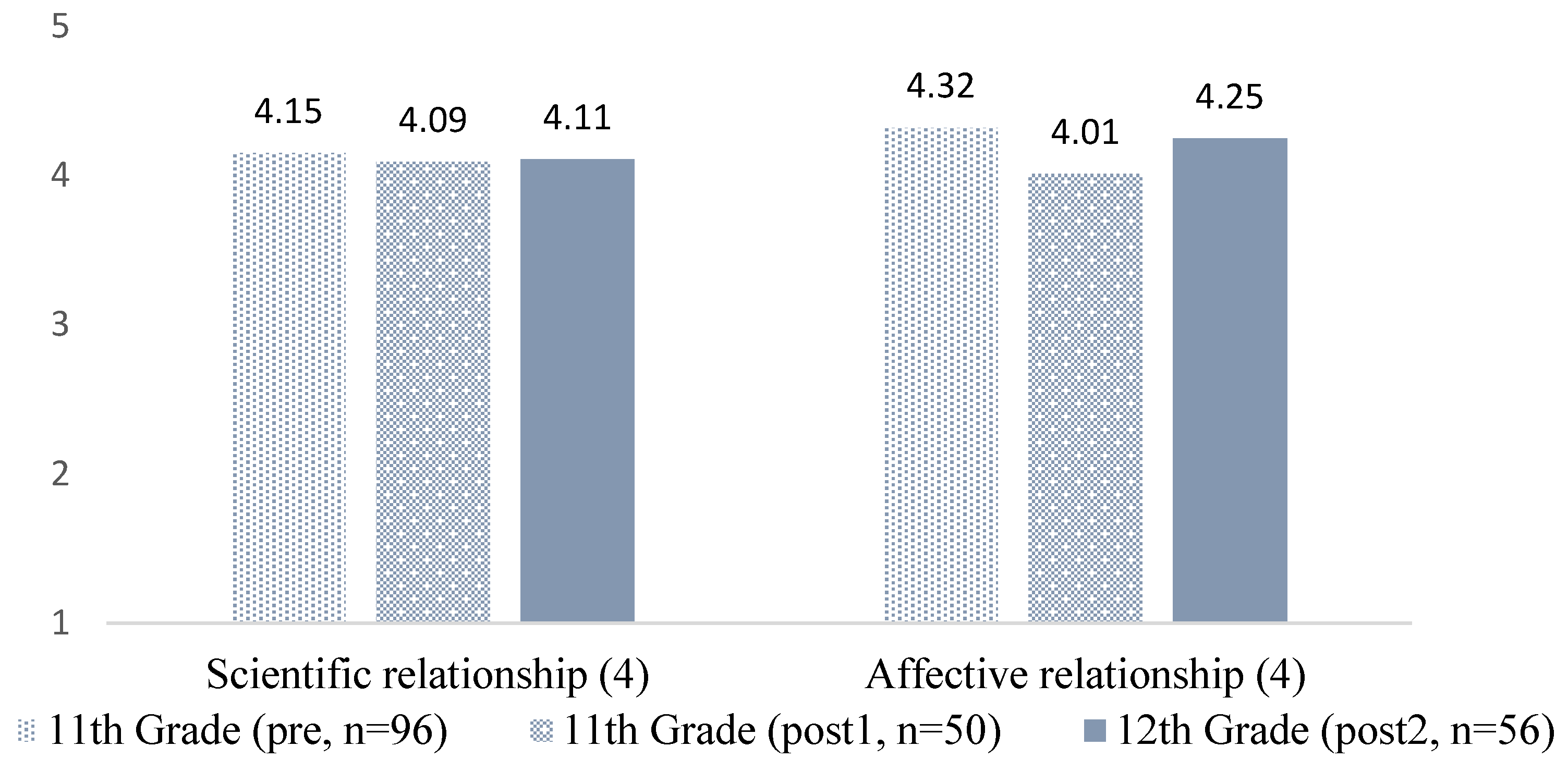 Education 13 00441 g003