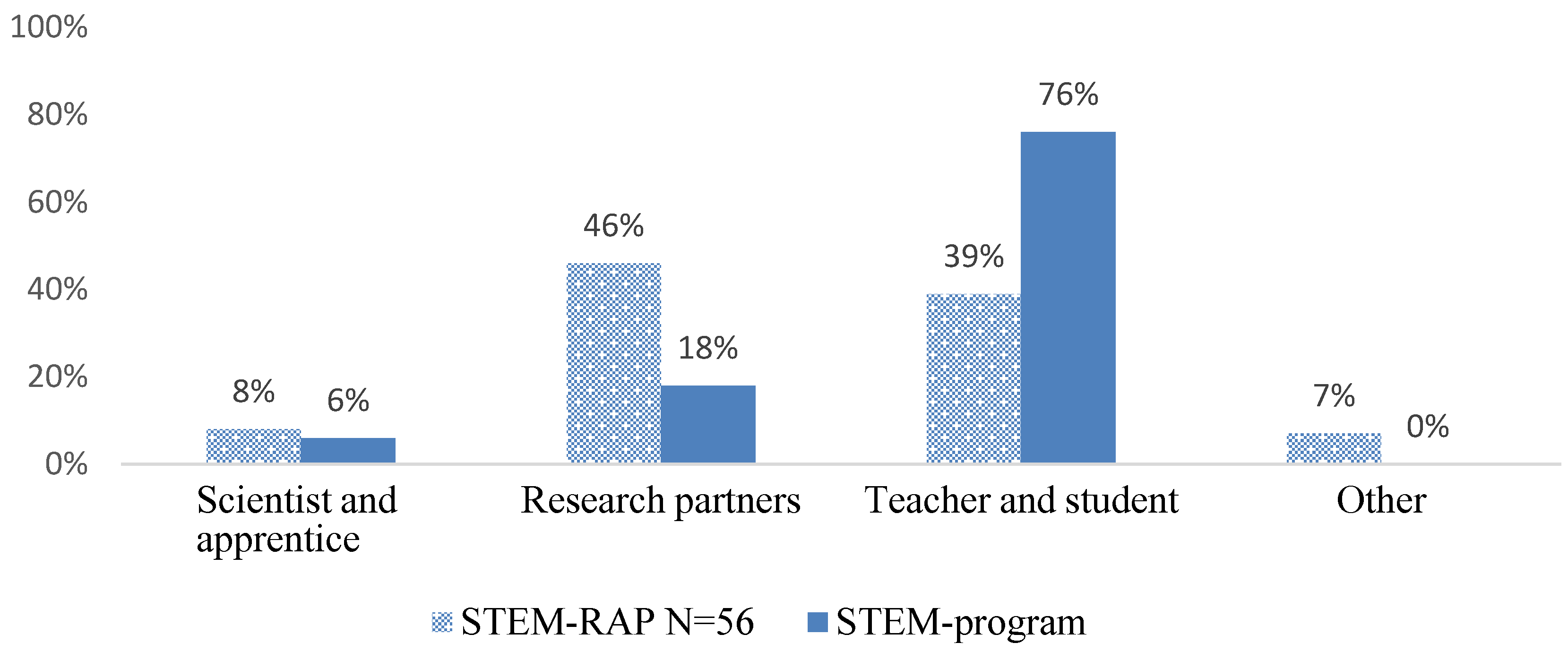 Education 13 00441 g004