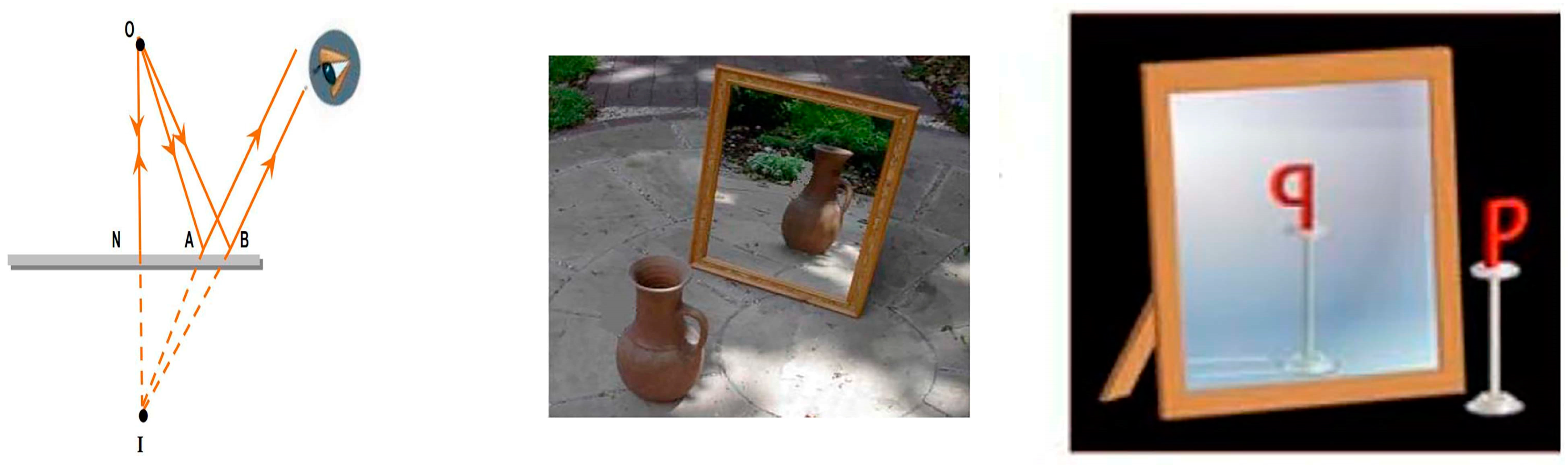 Education 13 00445 g007 Education 13 00445 g007