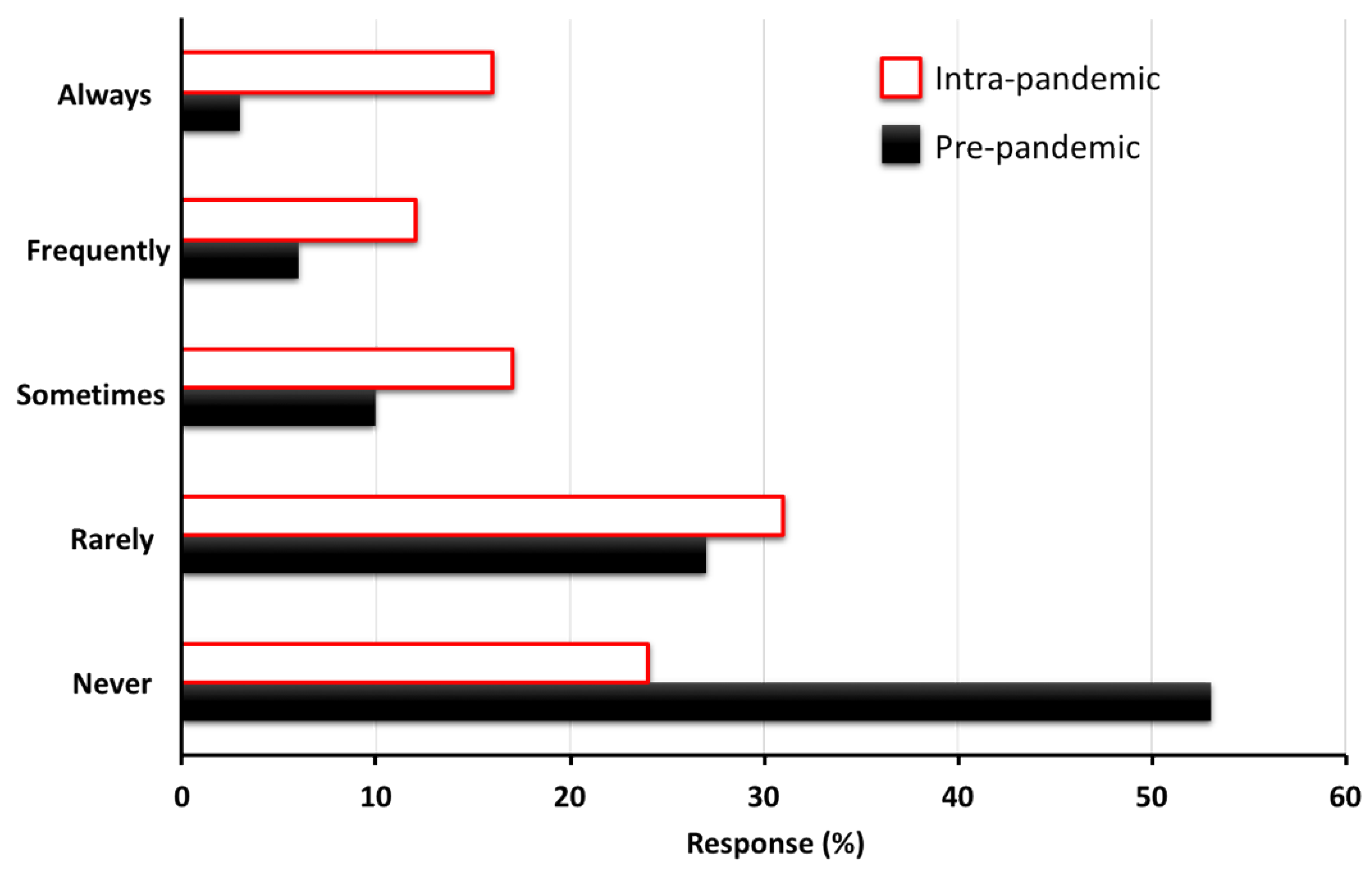 Education 13 00446 g001