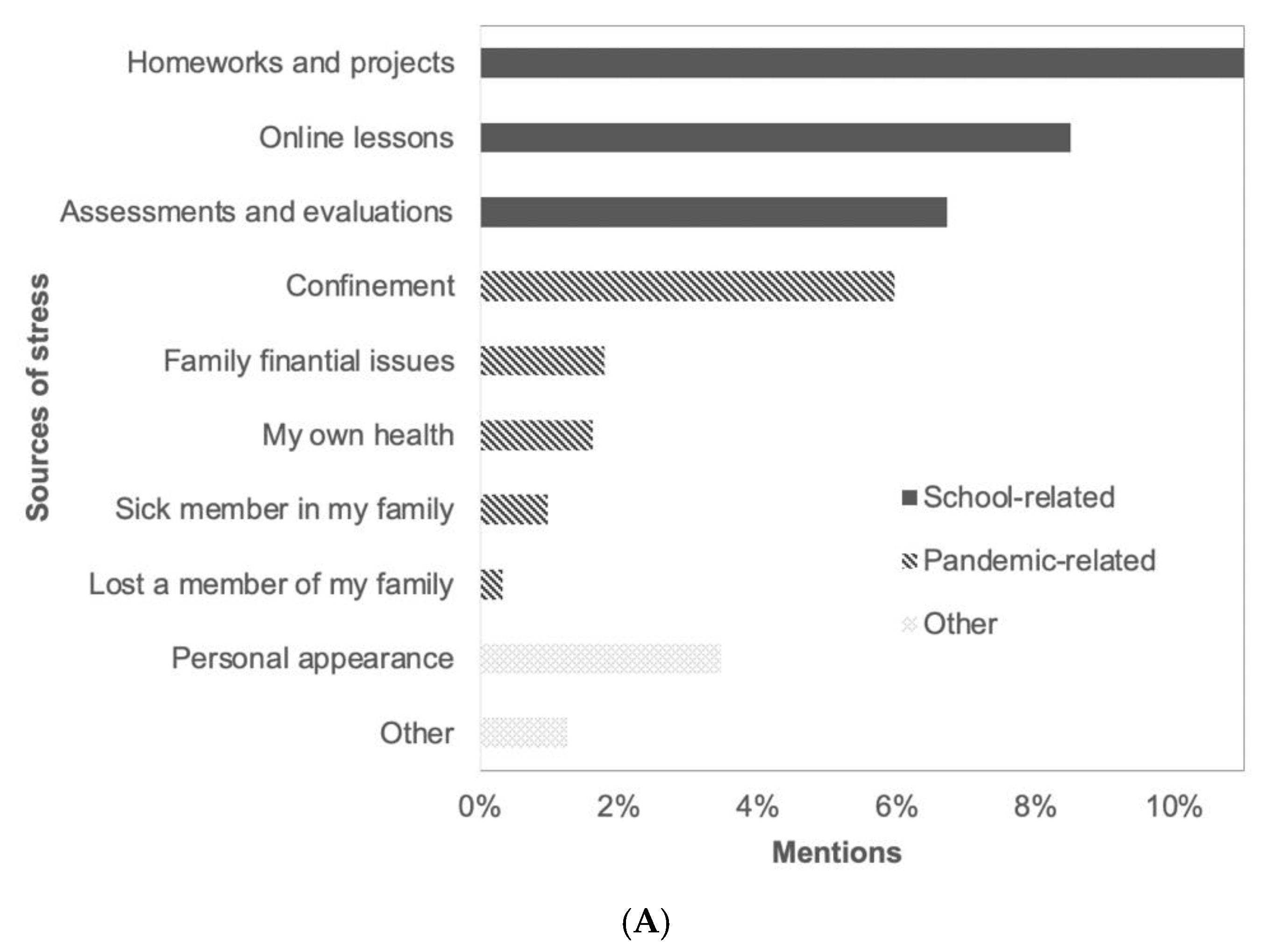 Education 13 00446 g005a